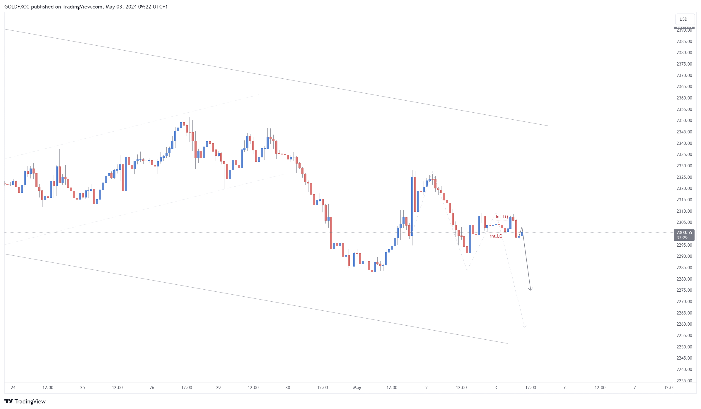 FX:XAUUSD Chart Image by GOLDFXCC