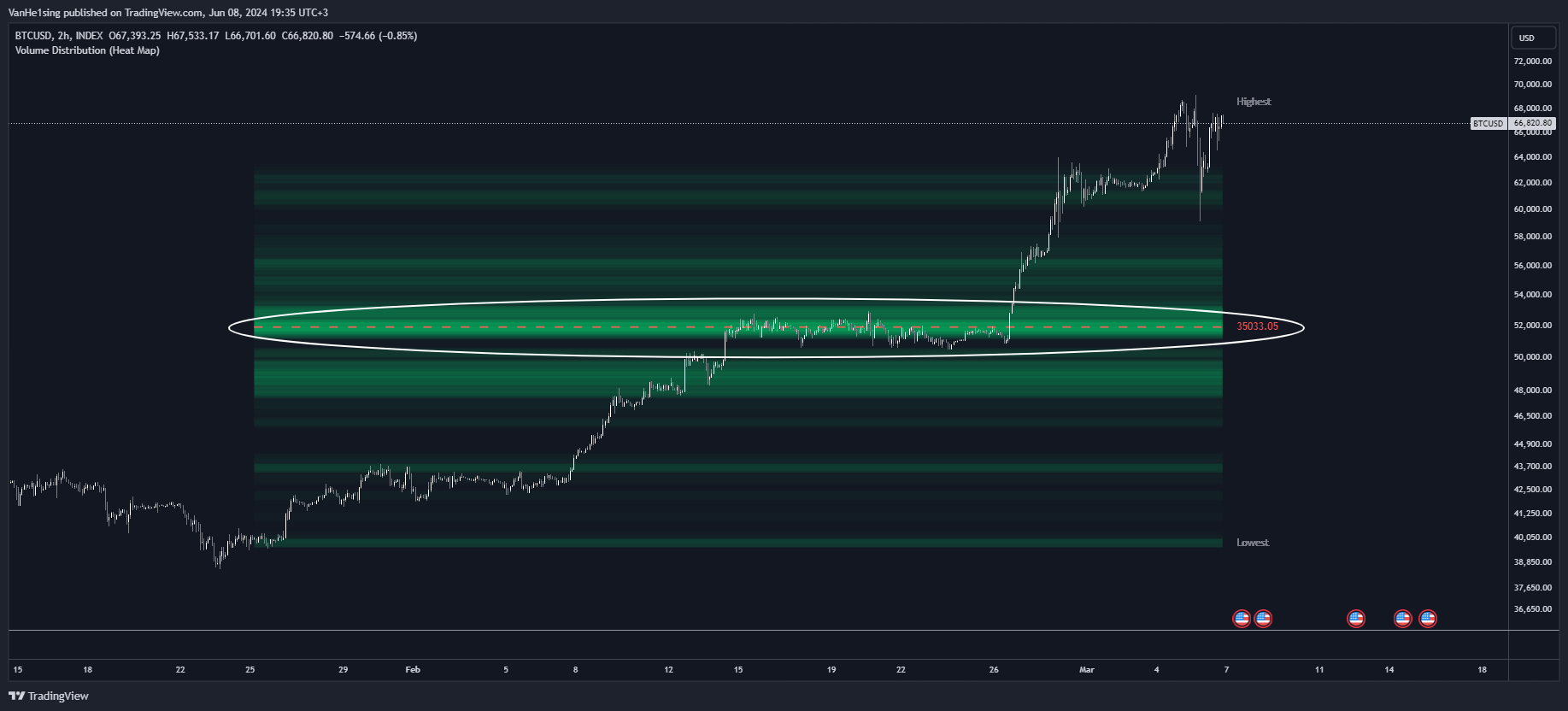 INDEX:BTCUSD Chart Image by VanHe1sing