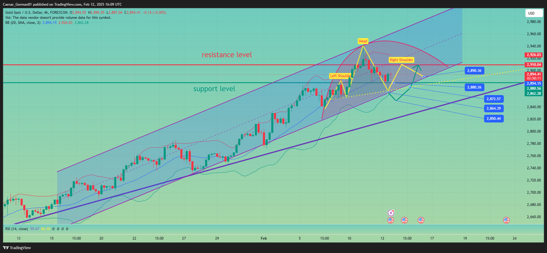 FOREXCOM:XAUUSD Chart Image by Caesar_Gorman01