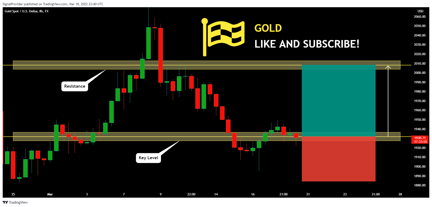 FX:XAUUSD Chart Image by SignalProvider