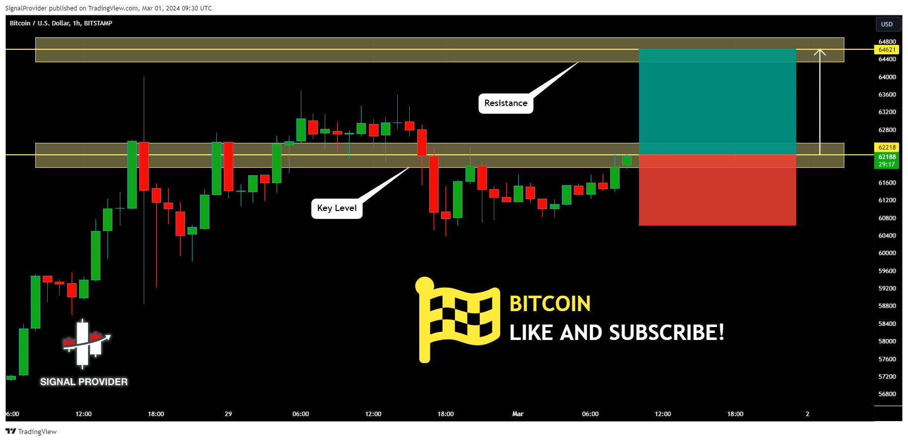 BITSTAMP:BTCUSD Chart Image by SignalProvider