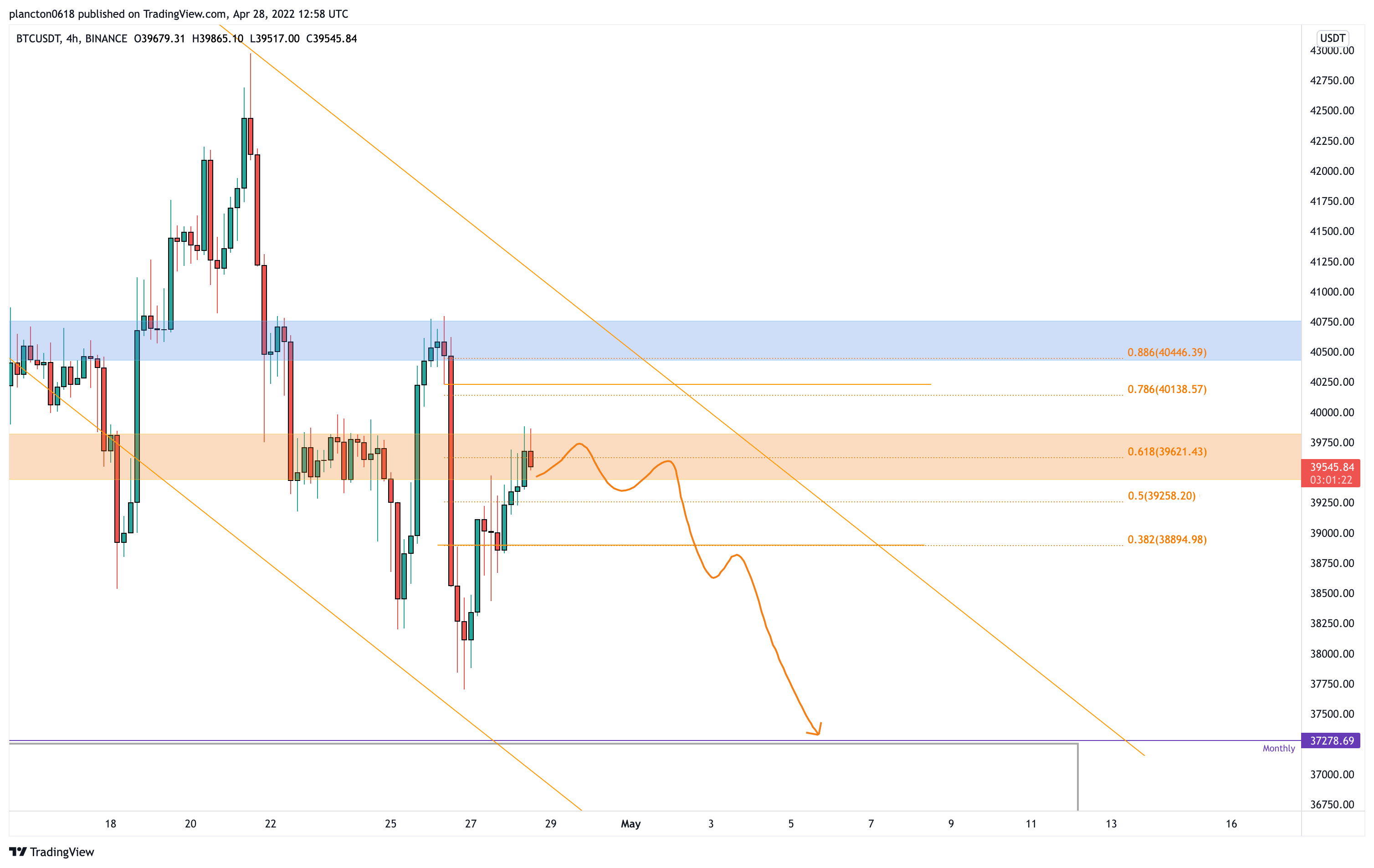 BINANCE:BTCUSDT Chart Image by InkyGrip