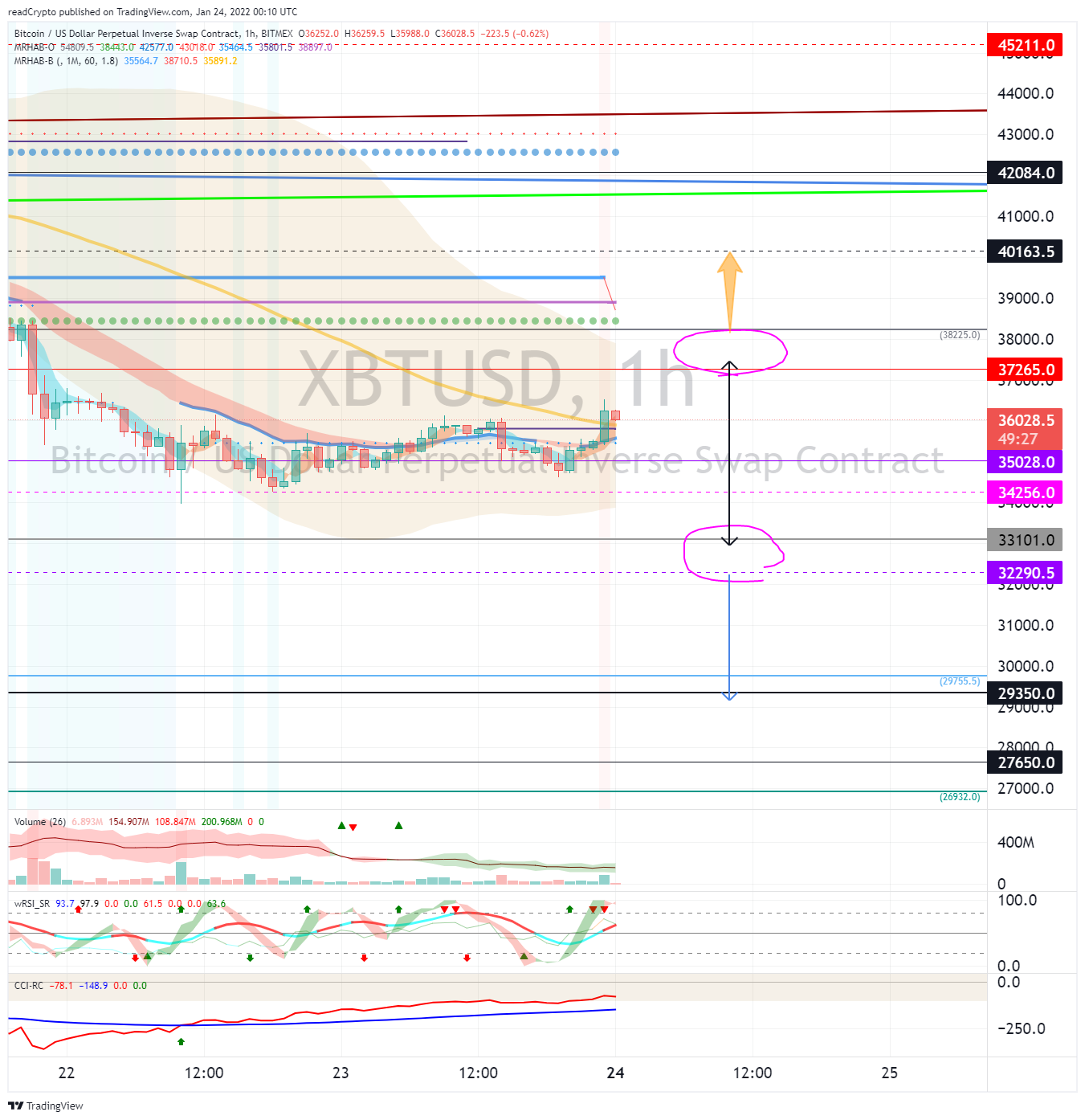 BITMEX:XBTUSD Chart Image by readCrypto