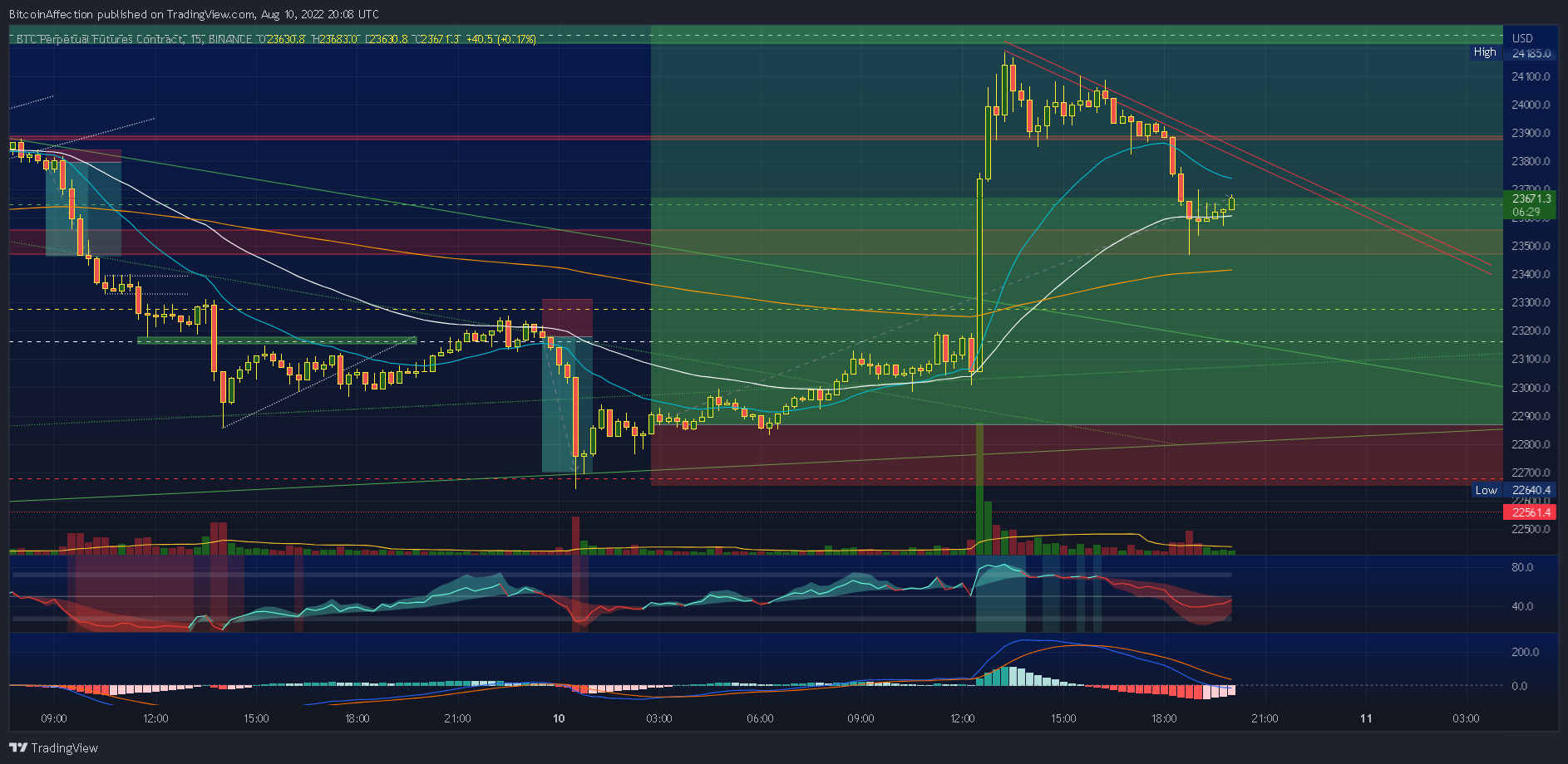 BINANCE:BTCPERP Chart Image by Mr_J__fx