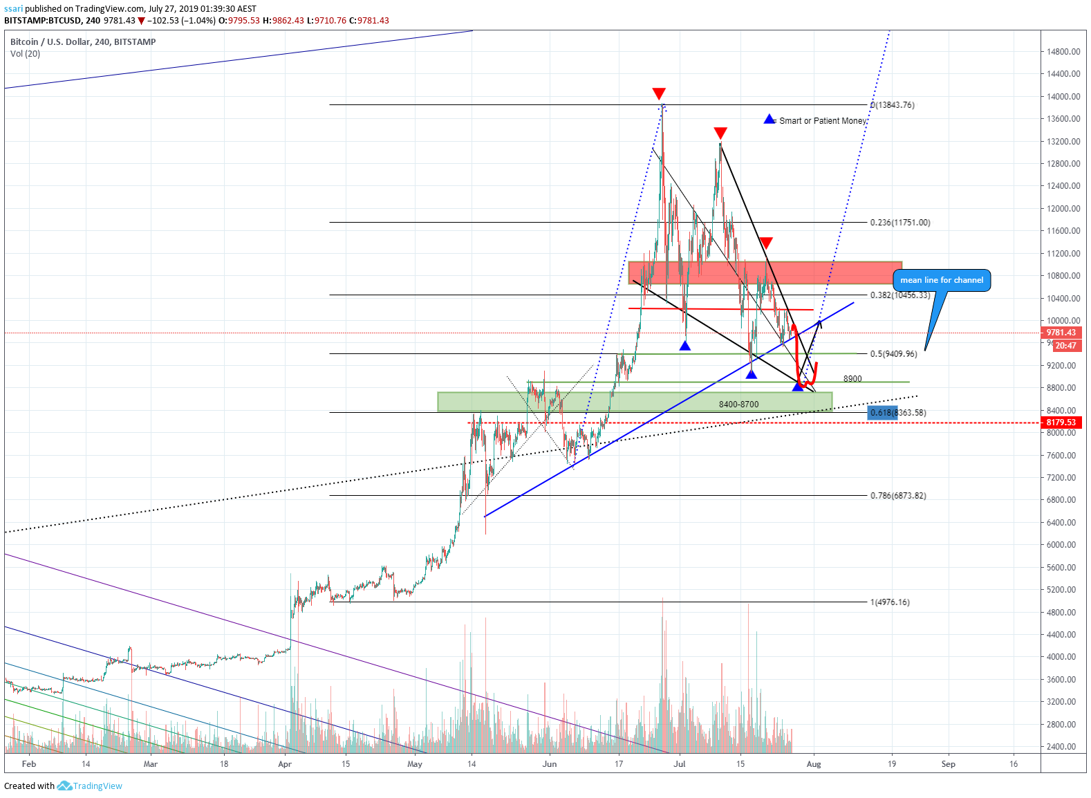  Chart Image
