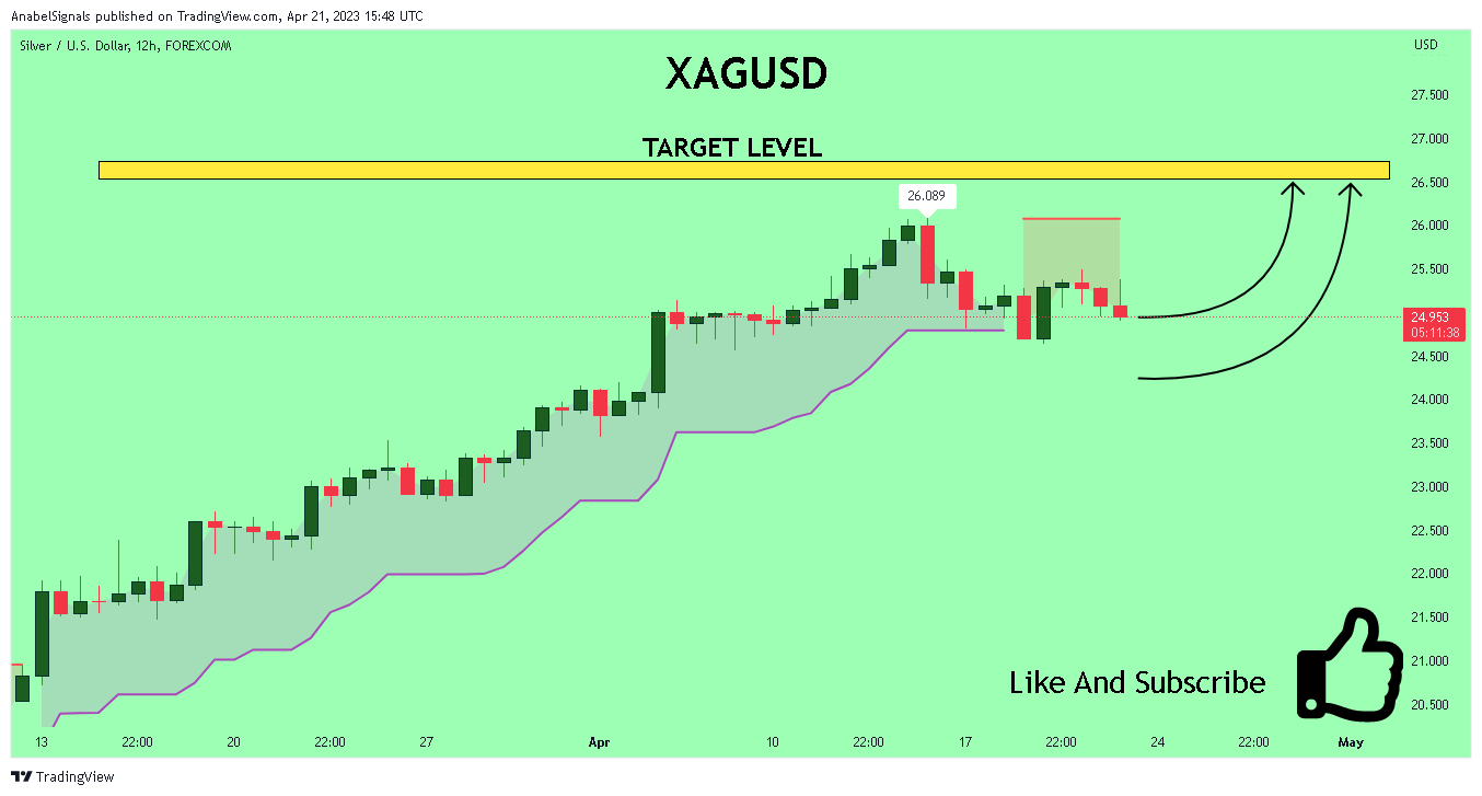 FOREXCOM:XAGUSD Chart Image by AnabelSignals