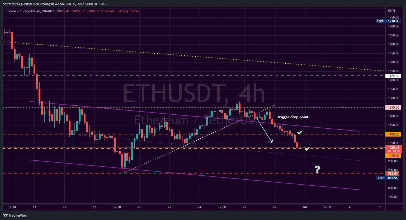 BINANCE:ETHUSDT Chart Image by bestfarbit74