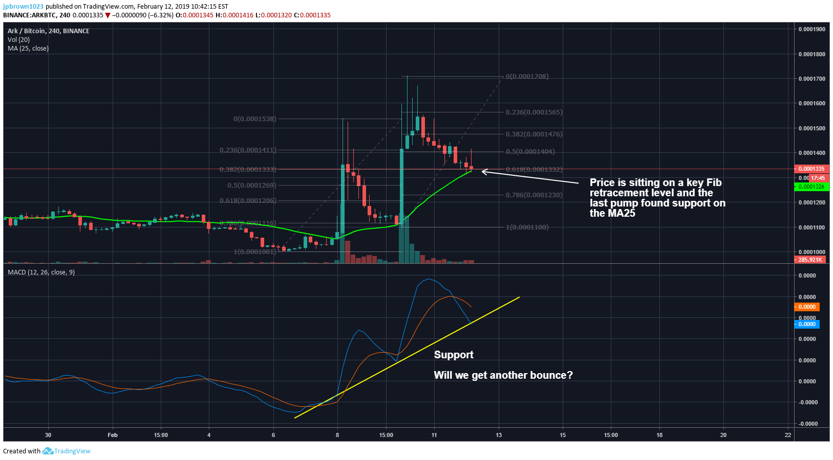  Chart Image