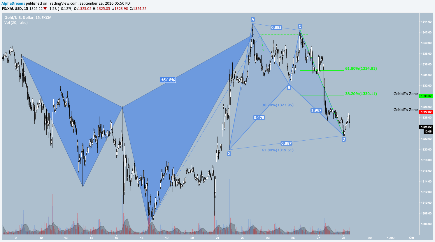  Chart Image