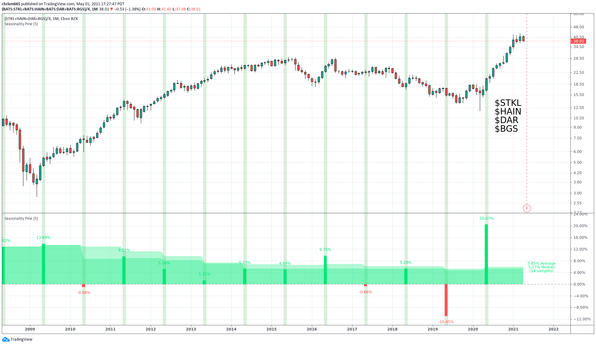  Chart Image