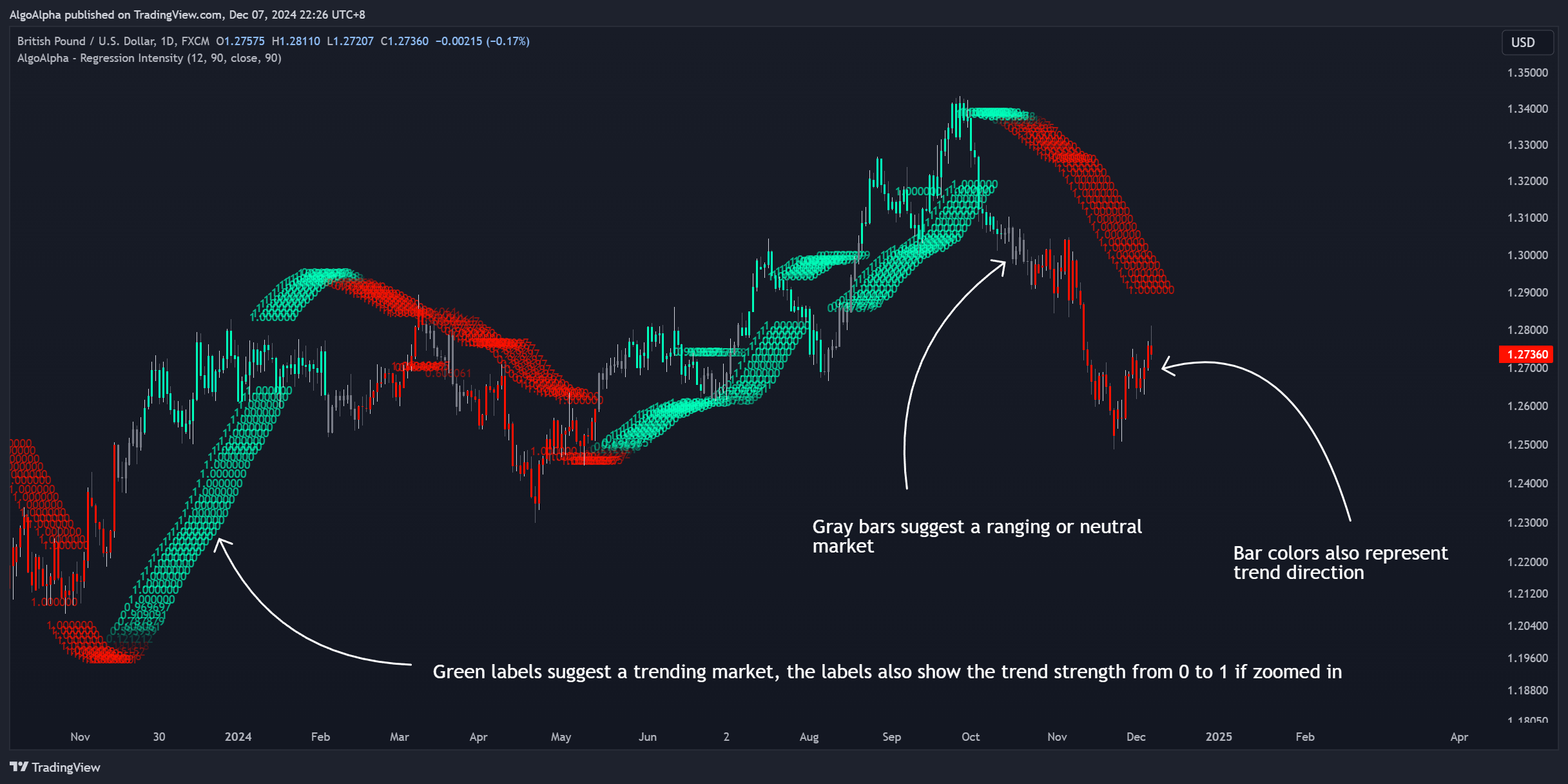 FX:GBPUSD Chart Image by AlgoAlpha