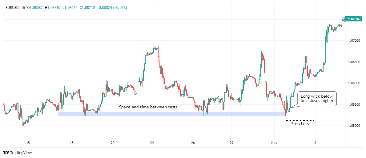 EURUSD Chart Image
