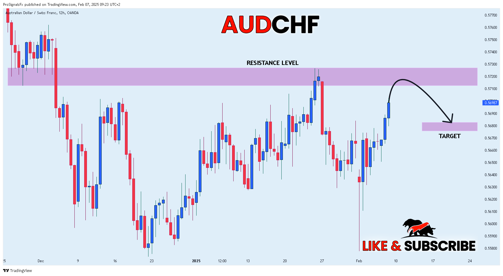 OANDA:AUDCHF Chart Image by ProSignalsFx