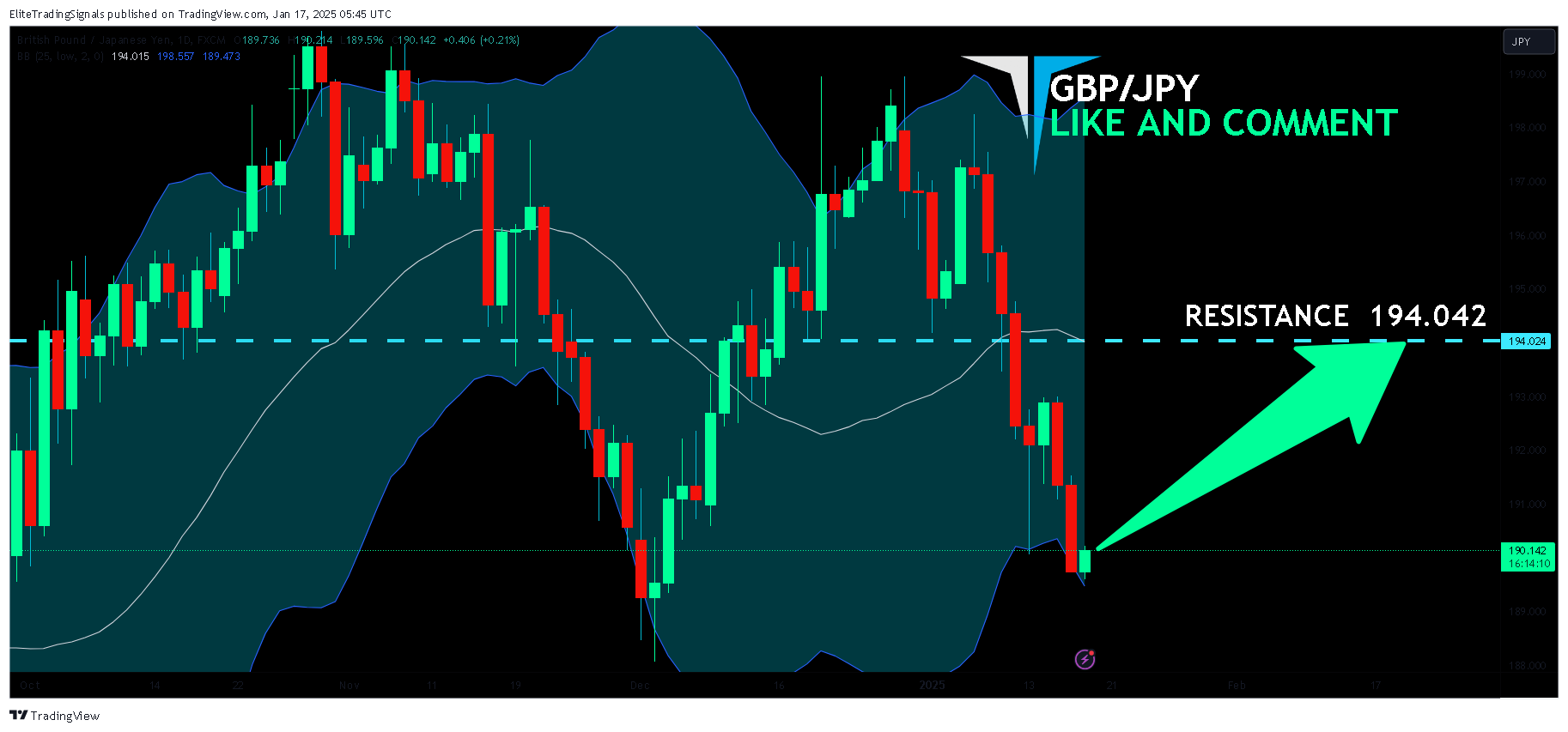 FX:GBPJPY Chart Image by EliteTradingSignals