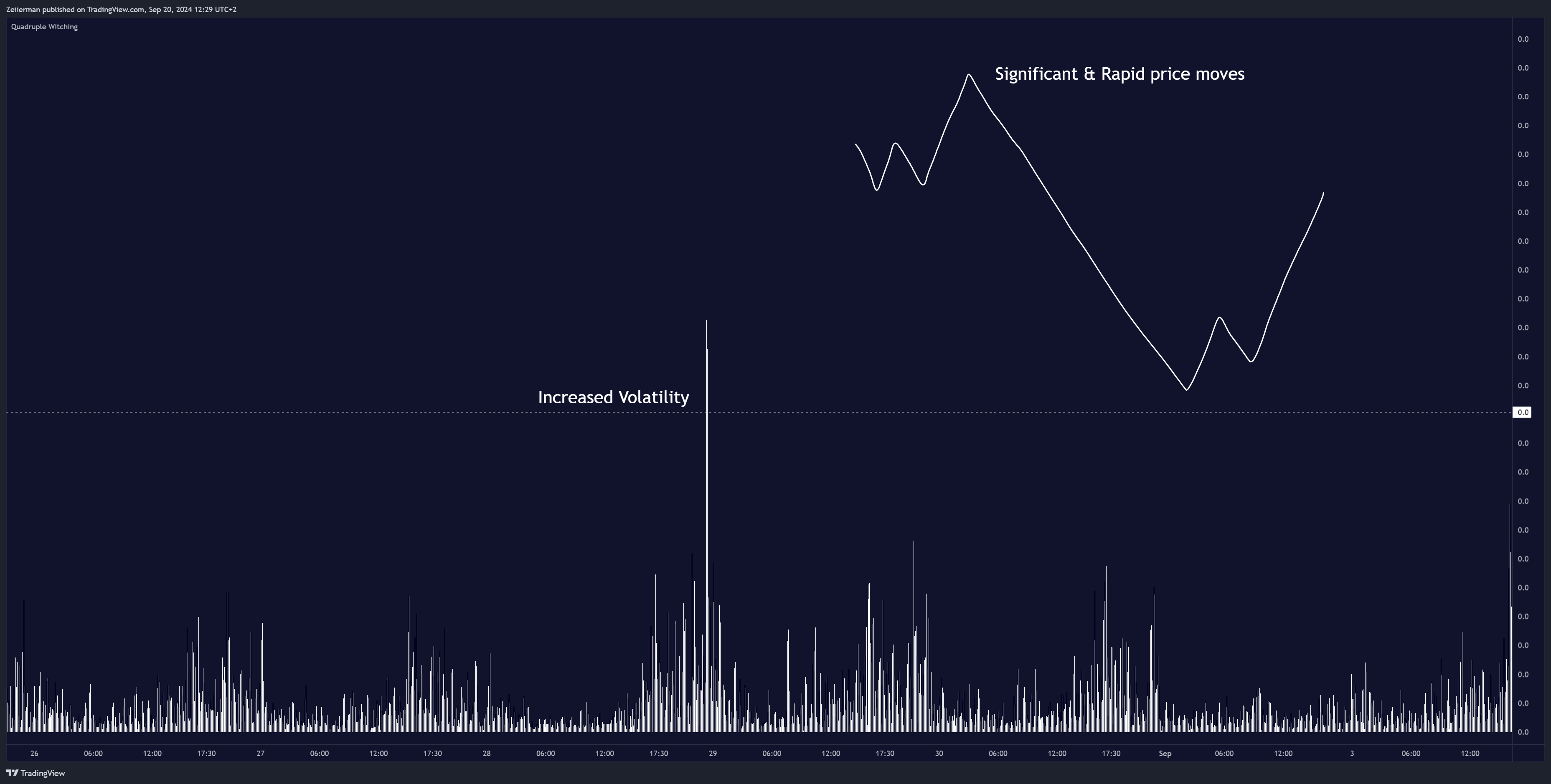 OANDA:SPX500USD Chart Image by Zeiierman