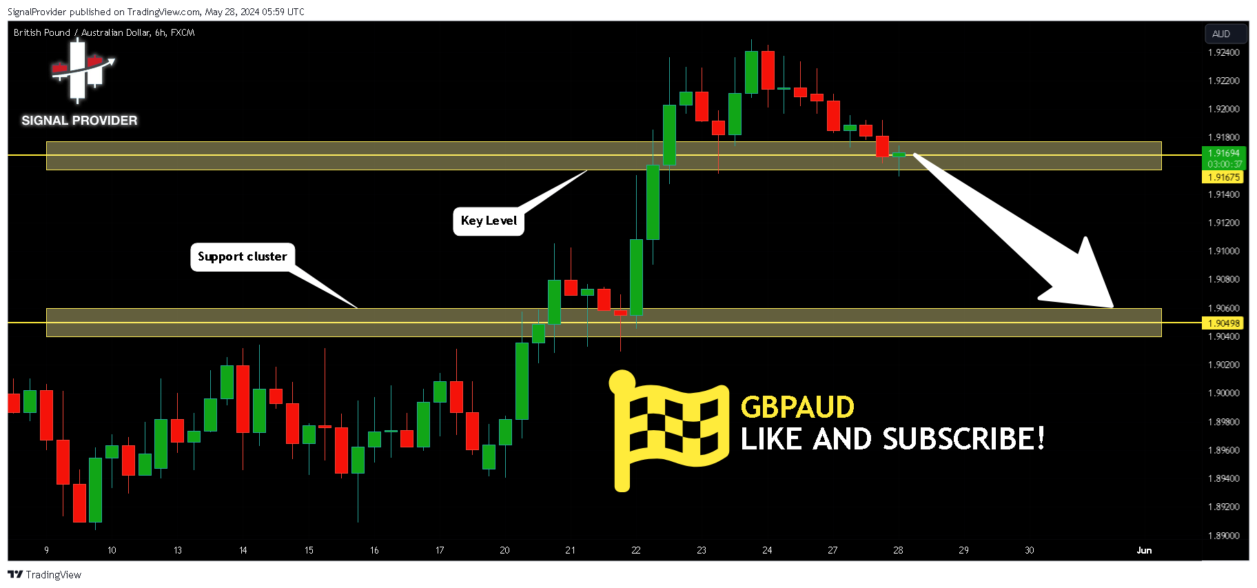 FX:GBPAUD Chart Image by SignalProvider