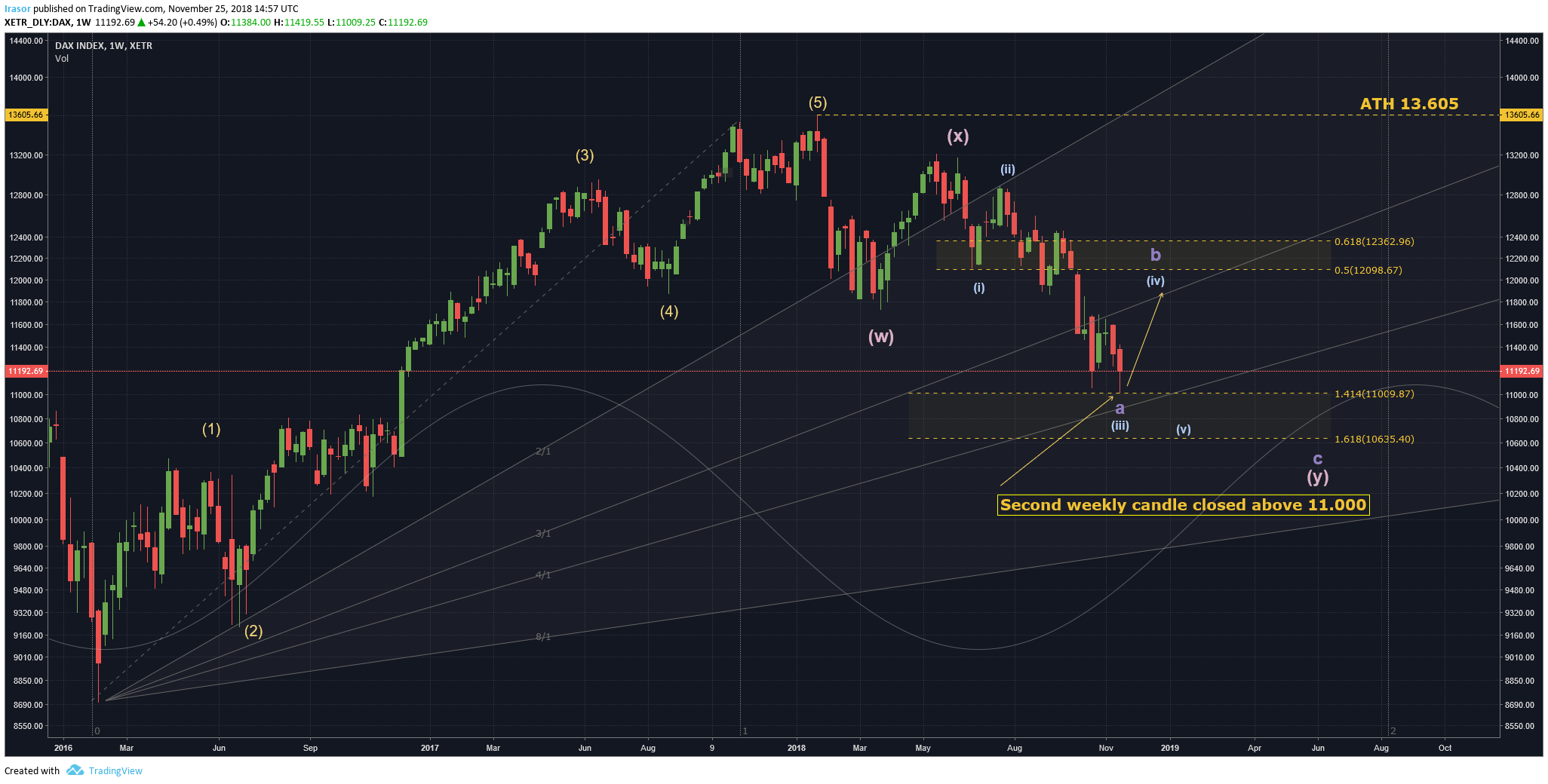  Chart Image