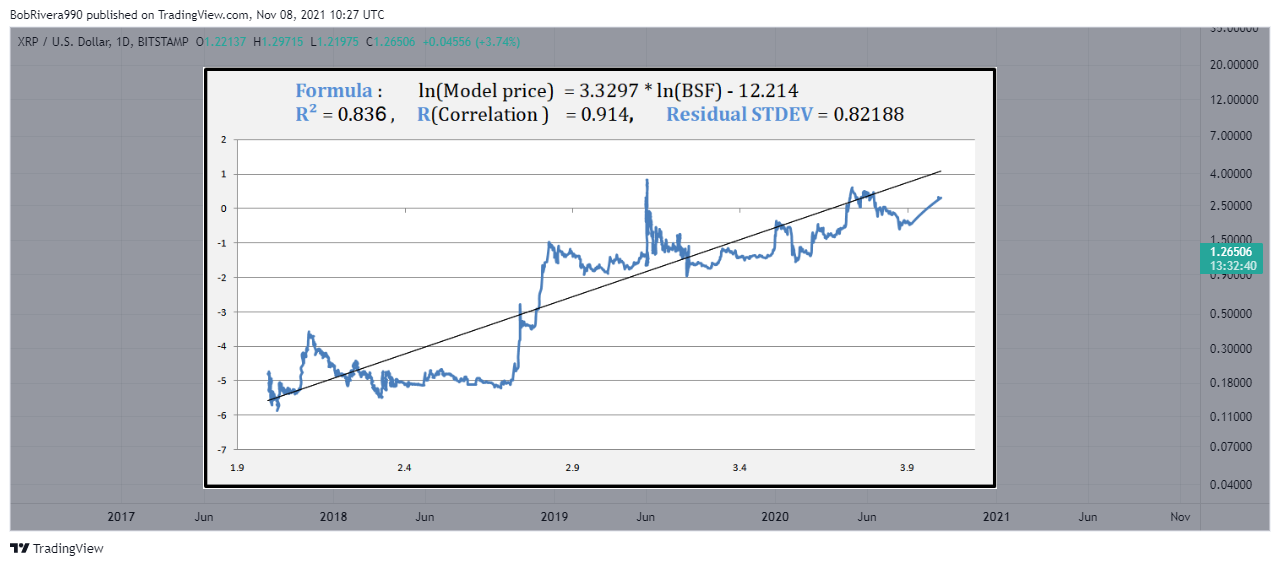 BITSTAMP:XRPUSD Chart Image by BobRivera990