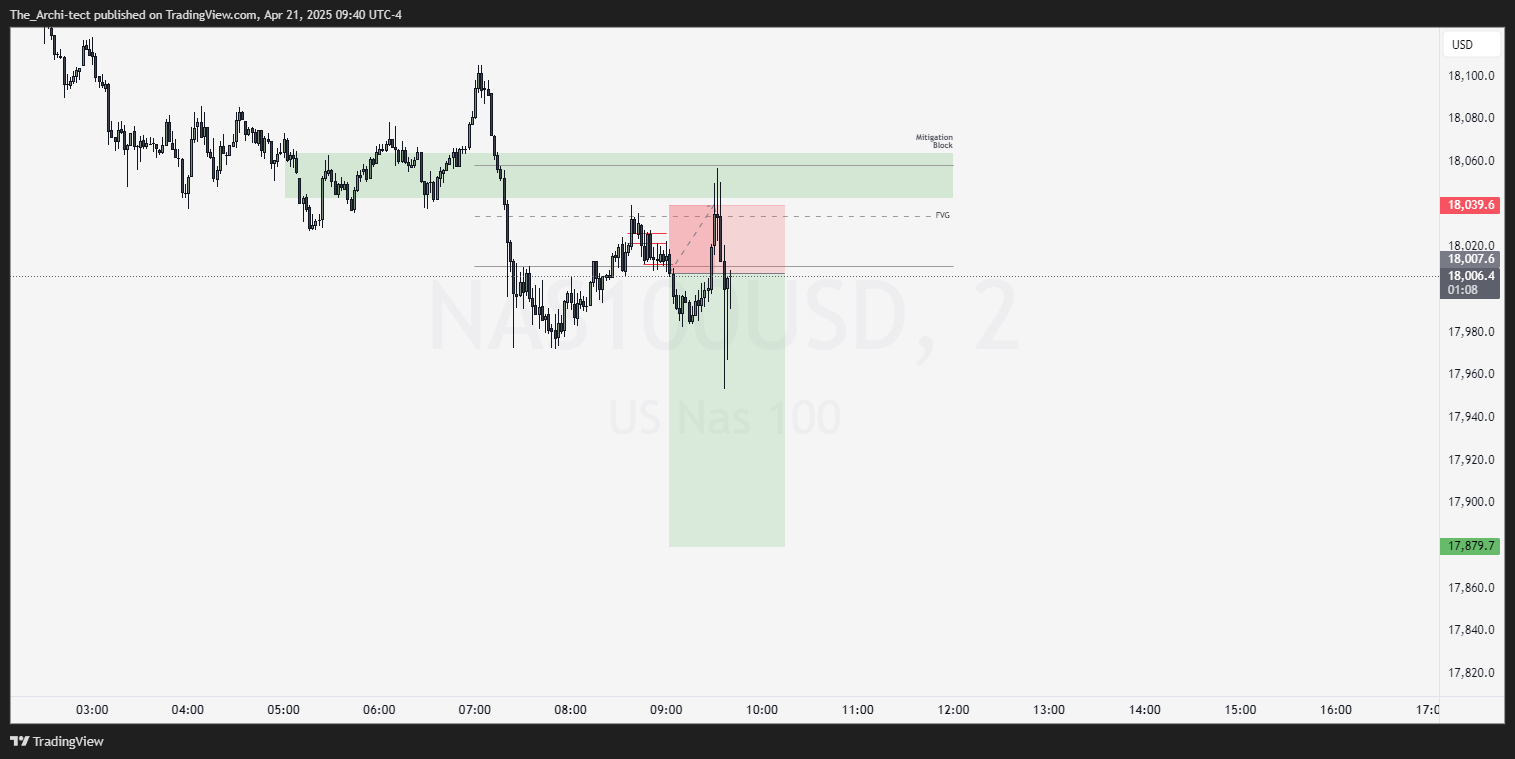 OANDA:NAS100USD Chart Image by The_Archi-tect