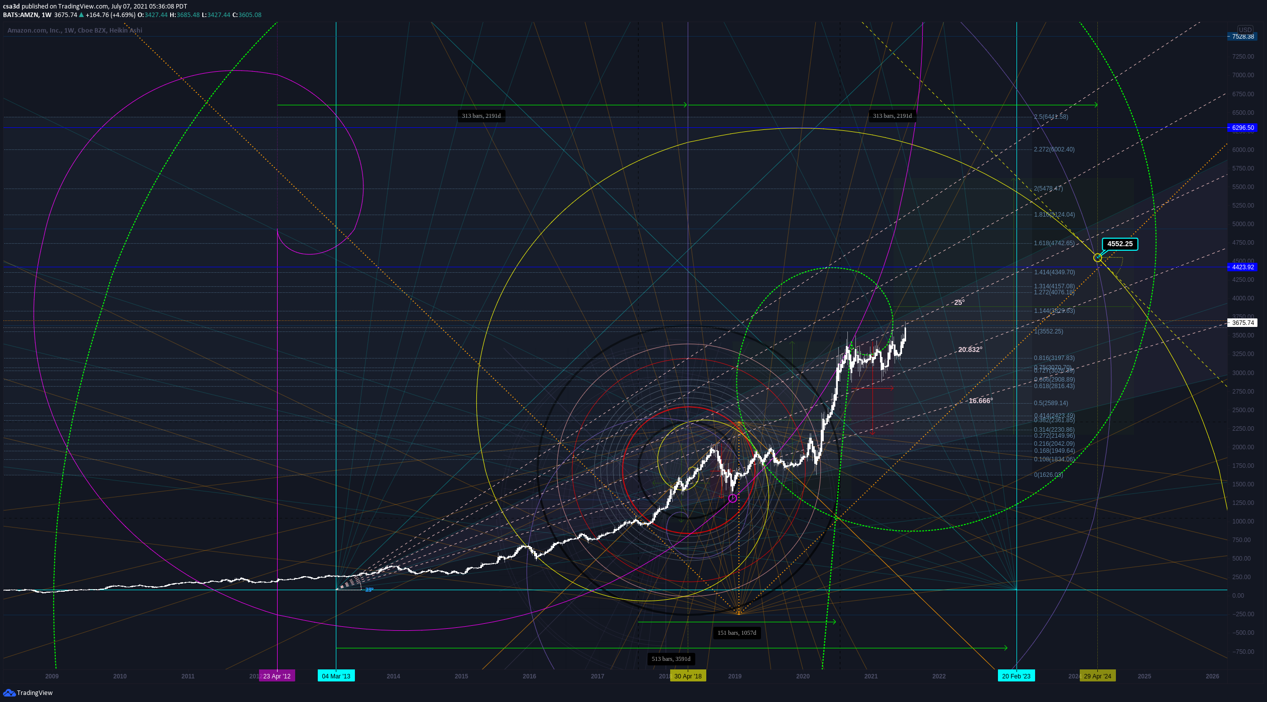  Chart Image