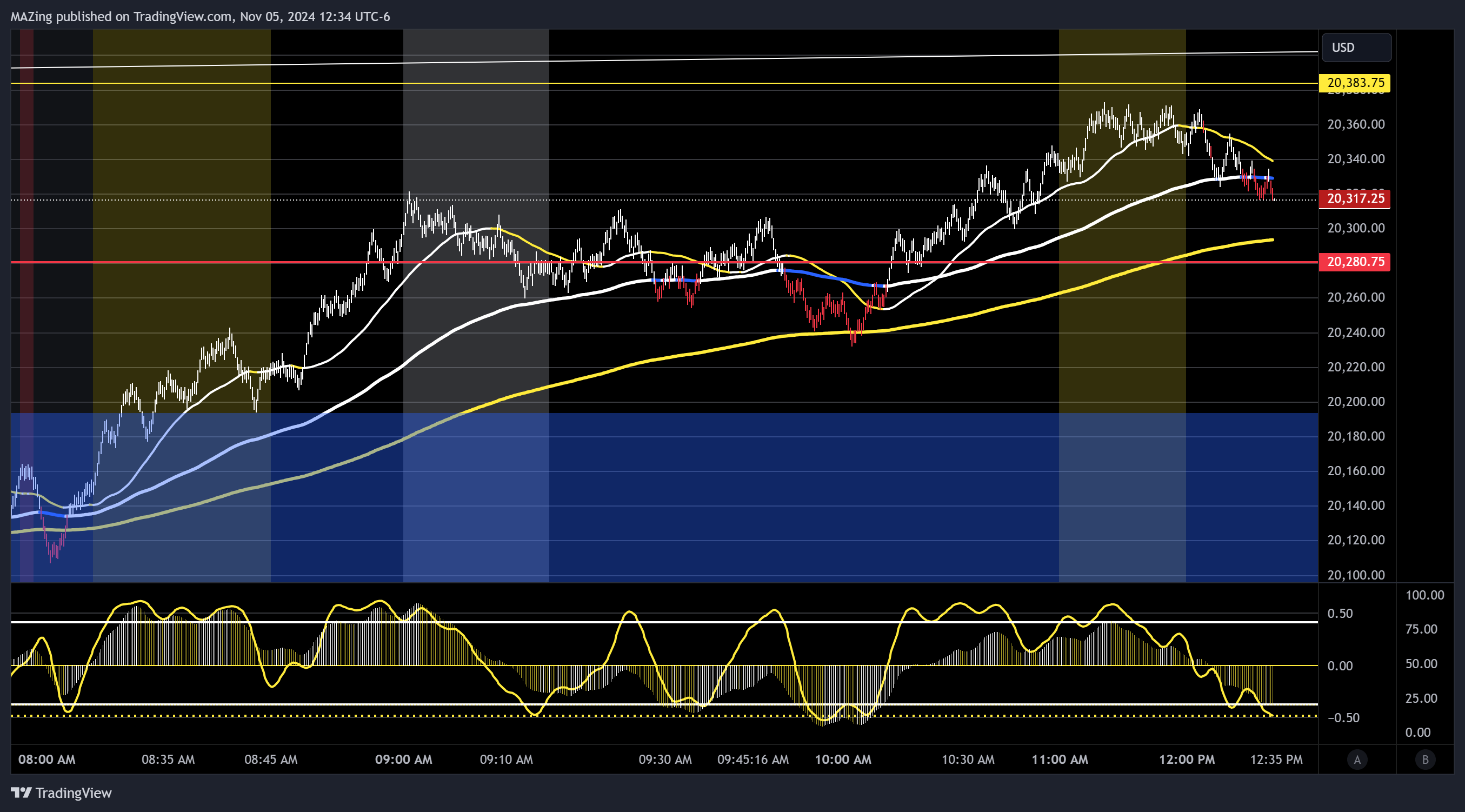 CME_MINI:NQ1! Chart Image by MAZing