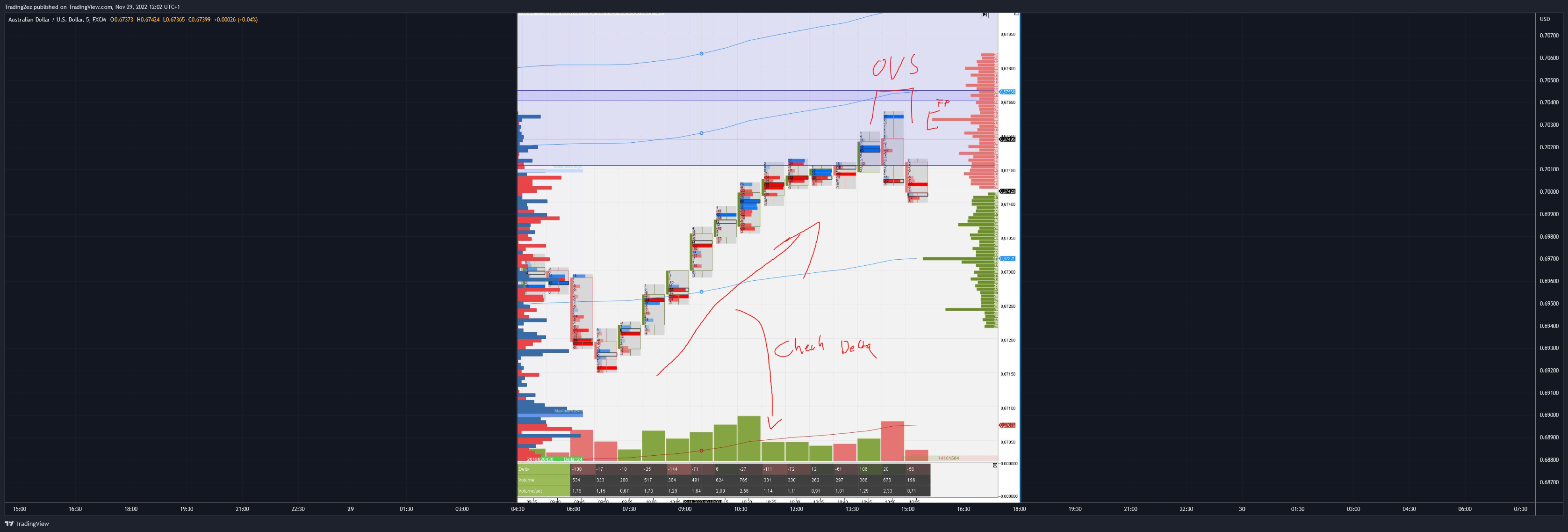 FX:AUDUSD Chart Image by Trading2ez
