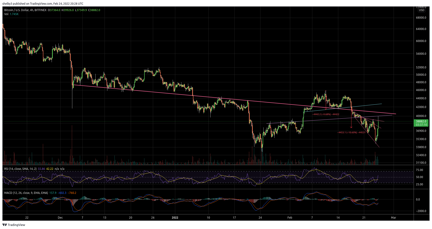 BITFINEX:BTCUSD Chart Image by shelby3