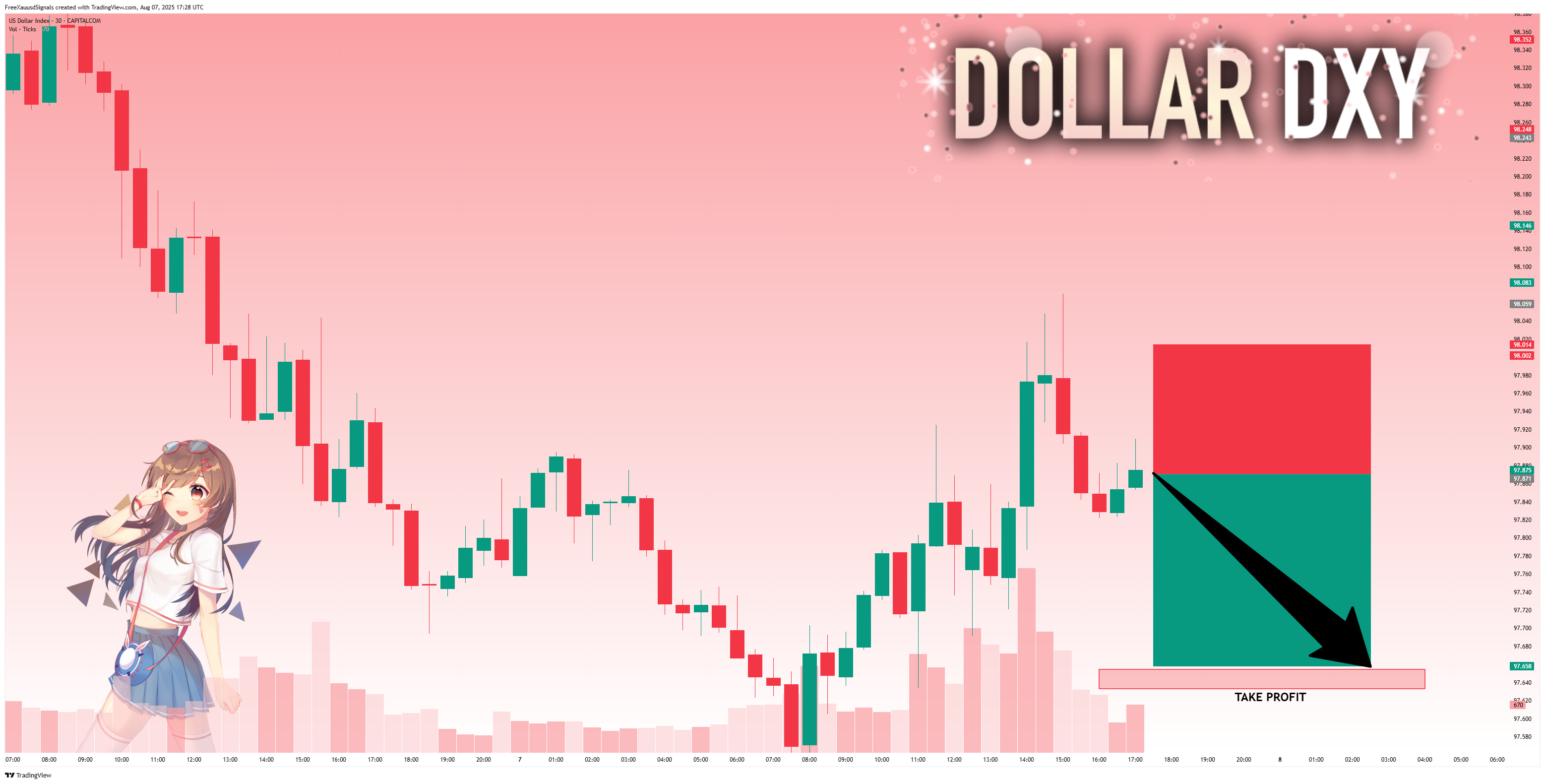 CAPITALCOM:DXY Chart Image by FreeXauusdSignals