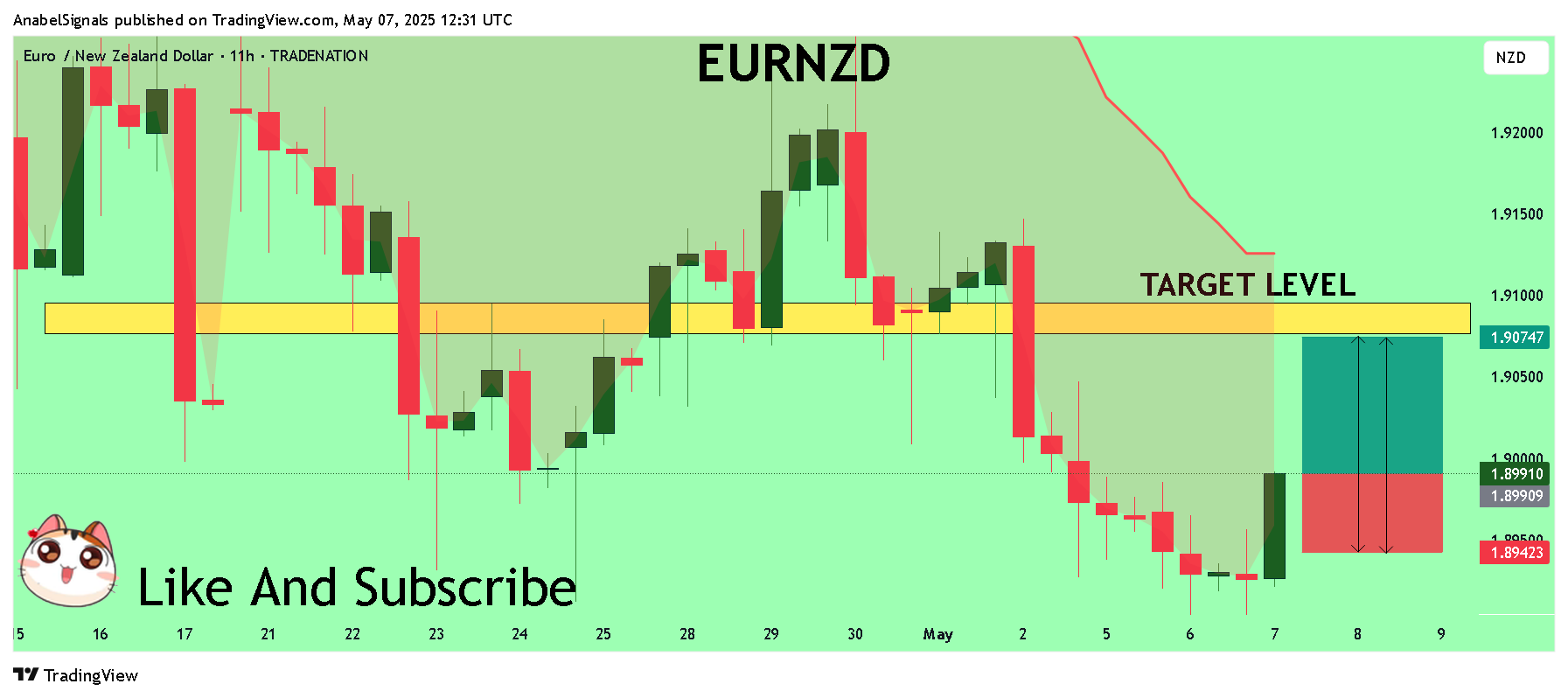 TRADENATION:EURNZD Chart Image by AnabelSignals