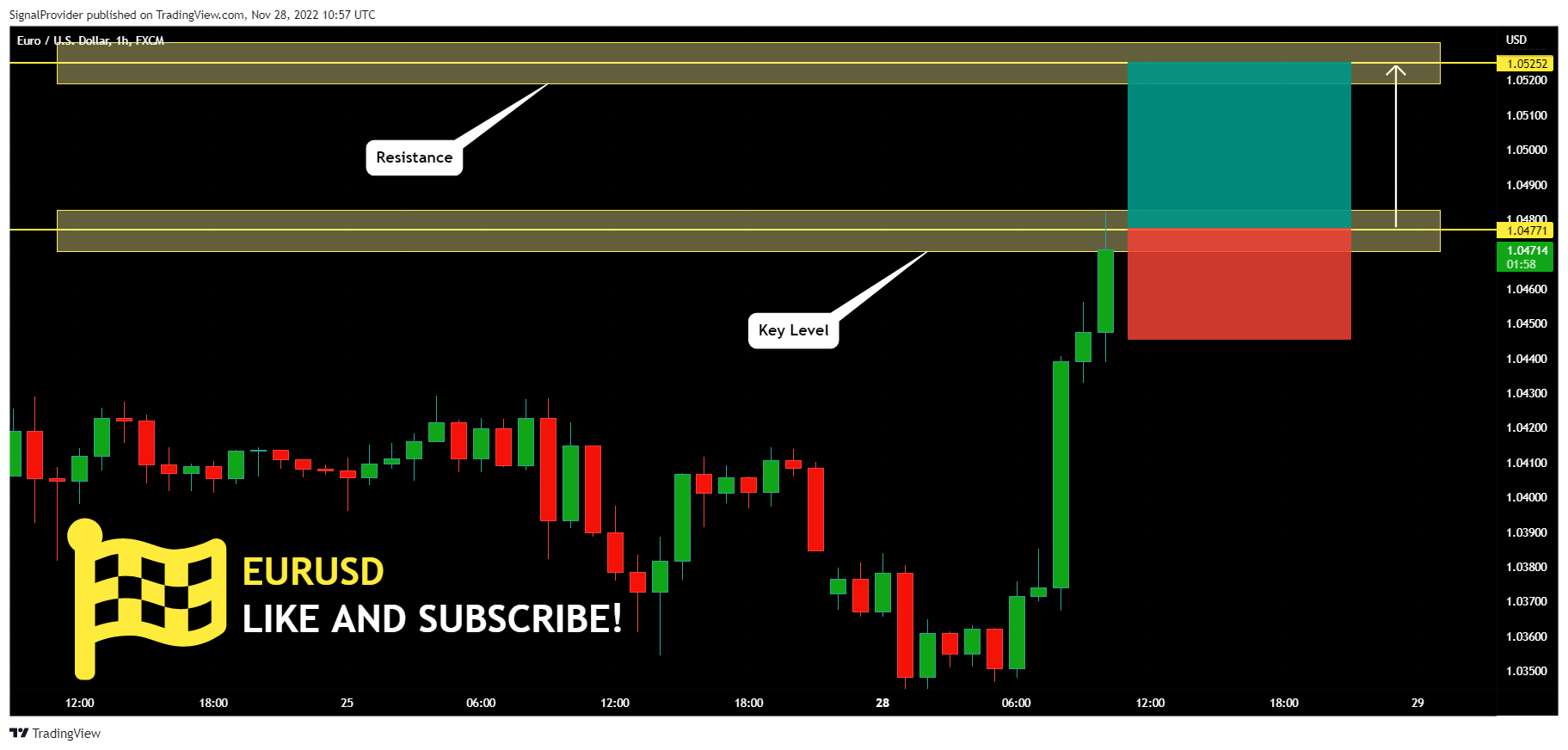 FX:EURUSD Chart Image by SignalProvider