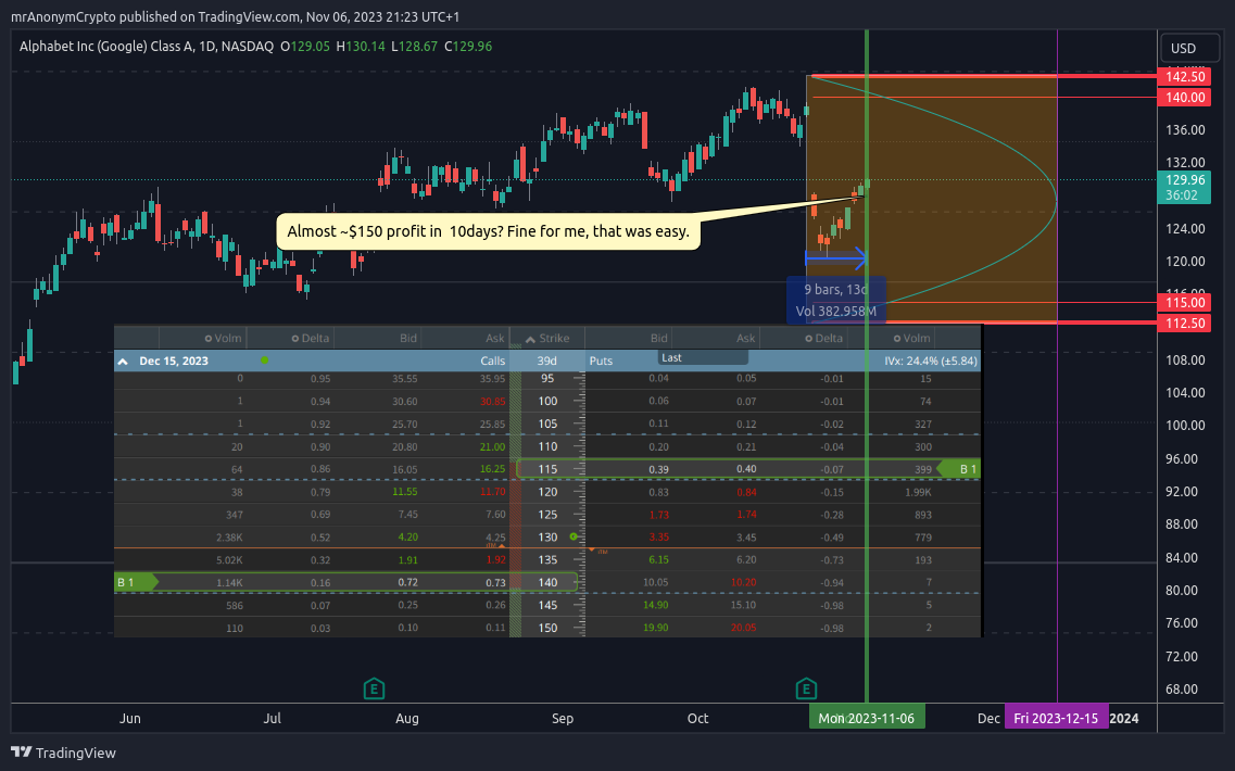 NASDAQ:GOOGL Chart Image by TanukiTrade