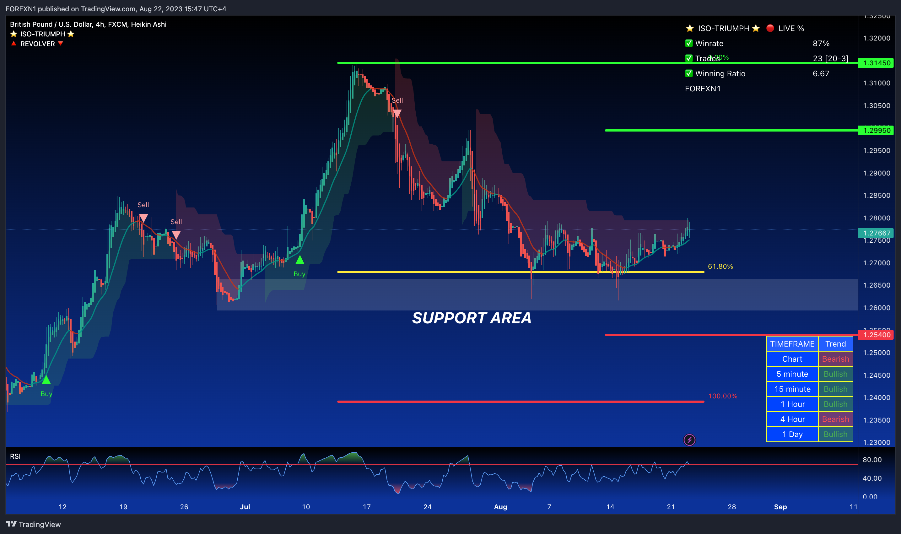 FX:GBPUSD Chart Image by FOREXN1