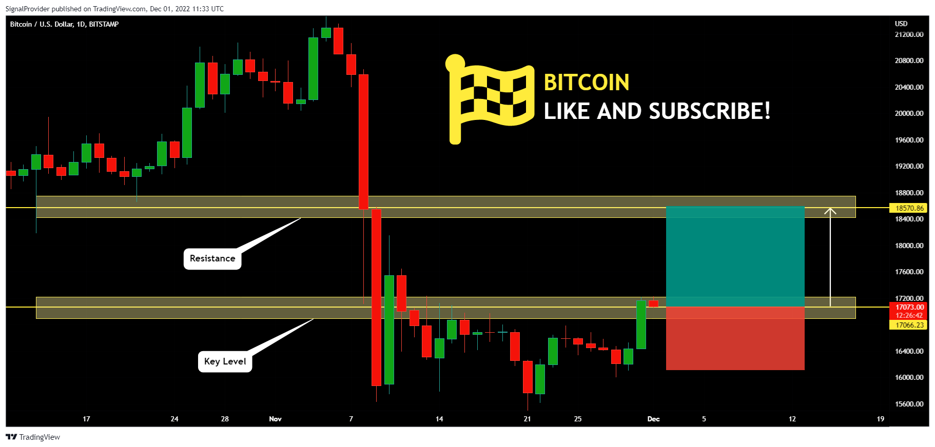 BITSTAMP:BTCUSD Chart Image by SignalProvider