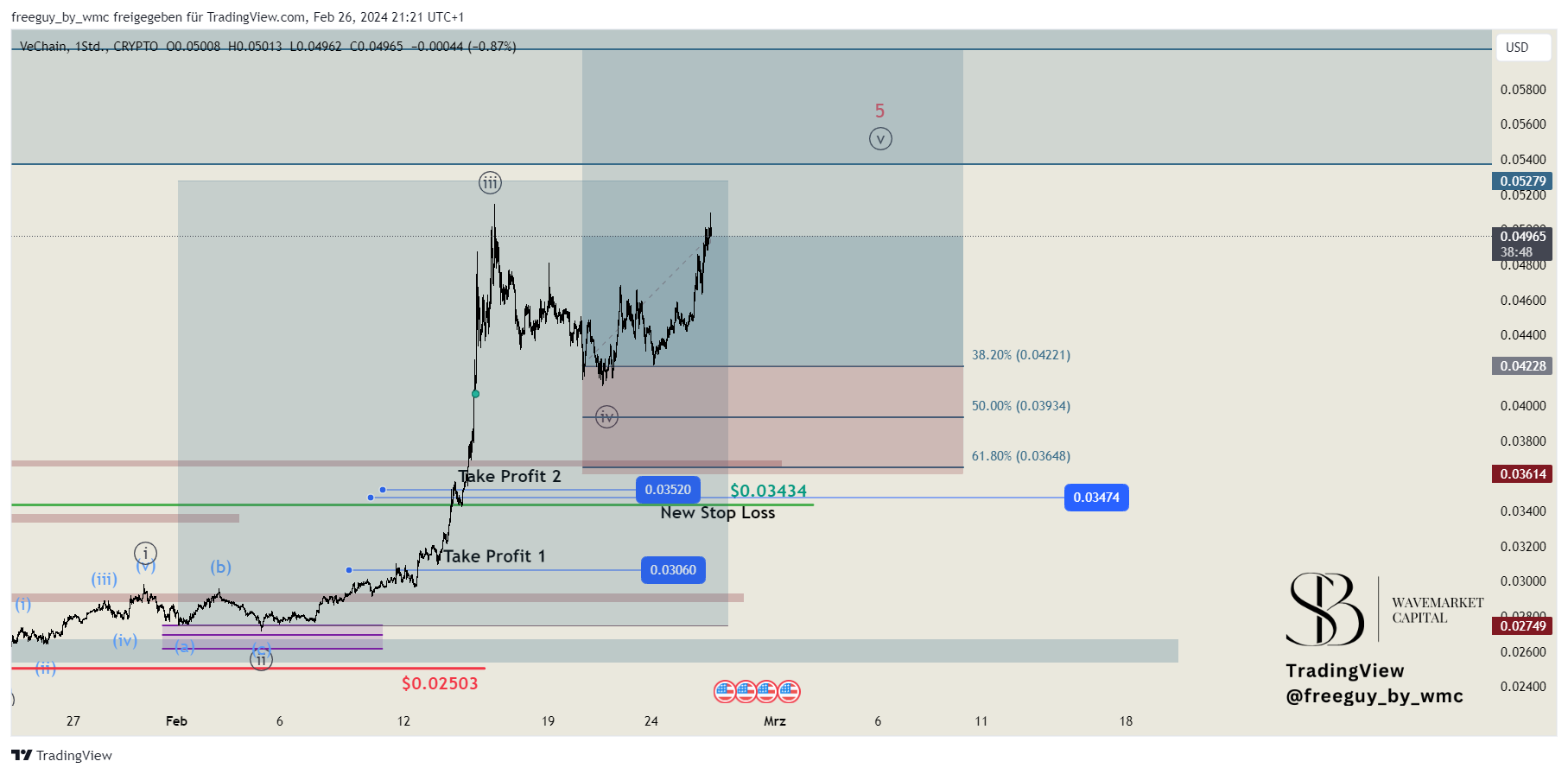 CRYPTO:VETUSD Chart Image by freeguy_by_wmc