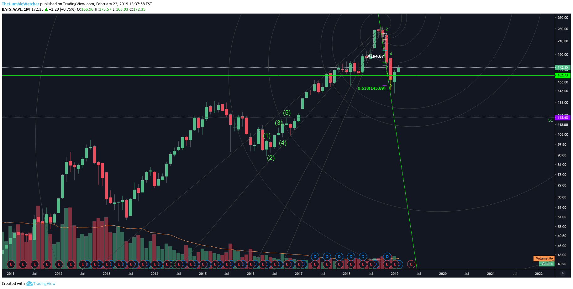  Chart Image