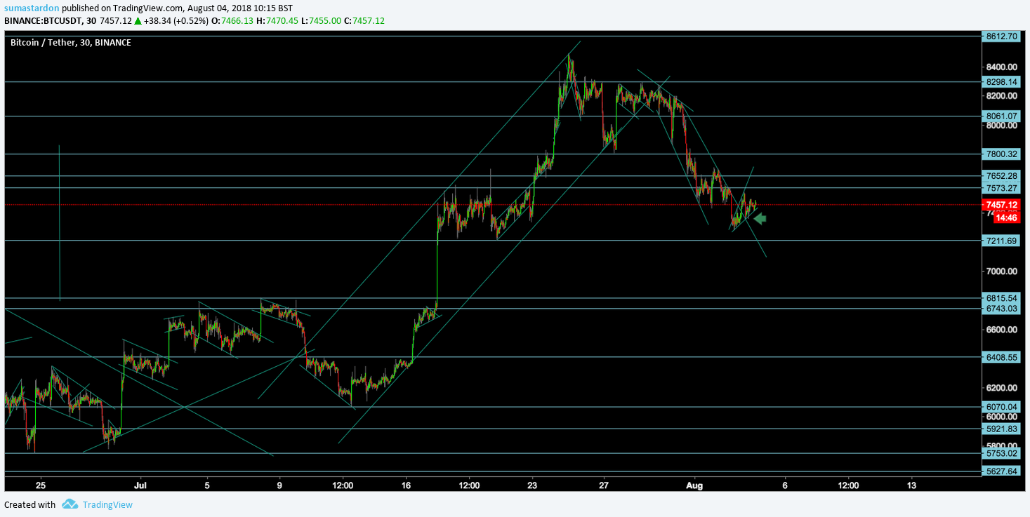  Chart Image