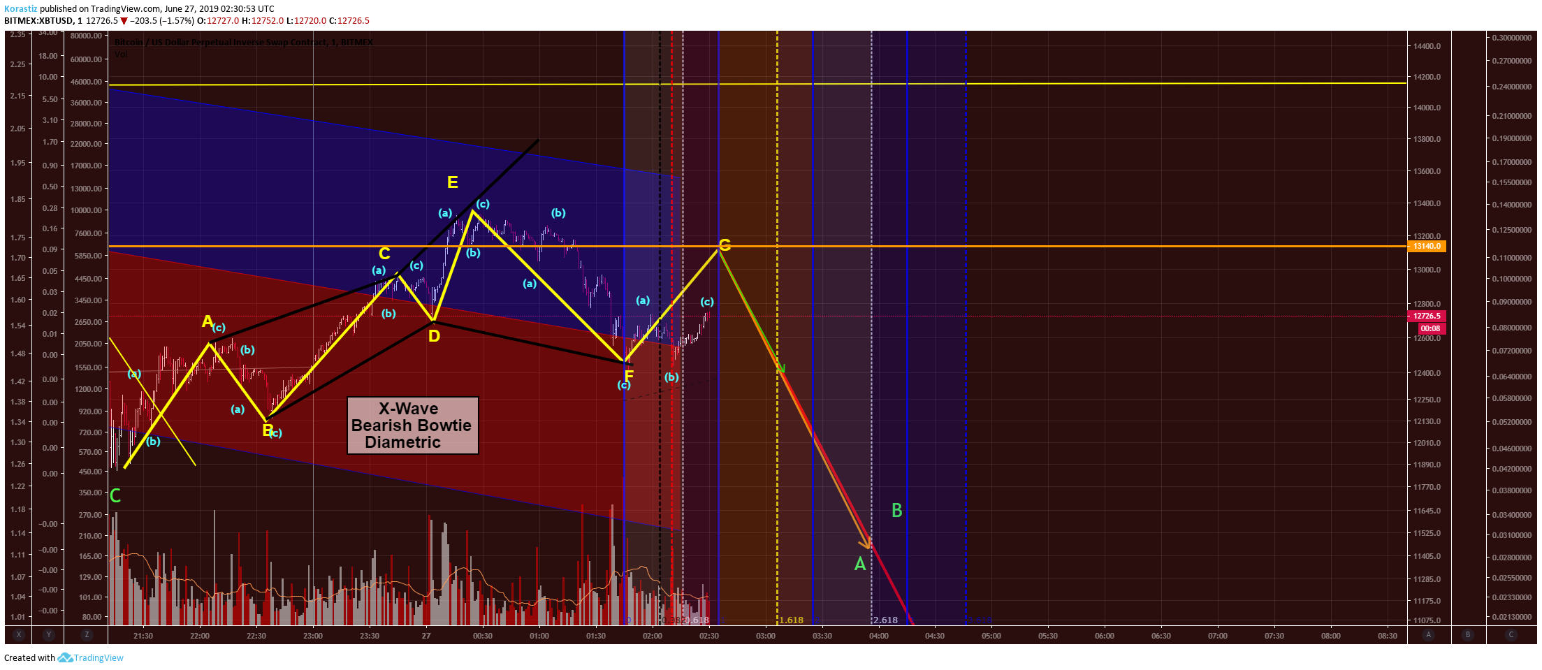  Chart Image