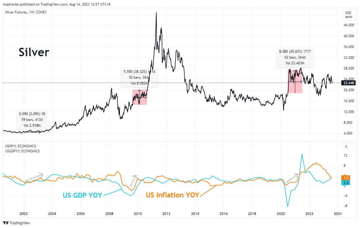 COMEX:SI1! Chart Image by inspirante