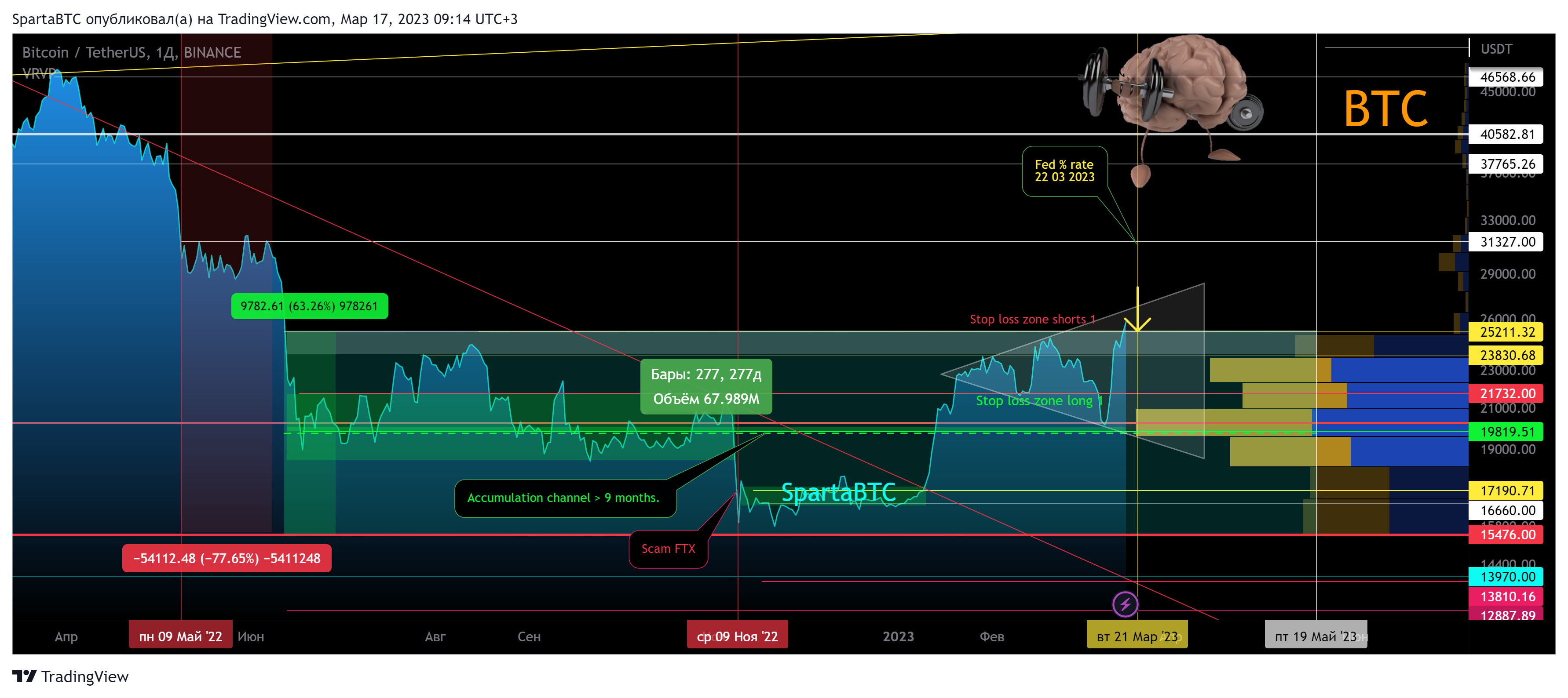 BINANCE:BTCUSDT Chart Image by SpartaBTC