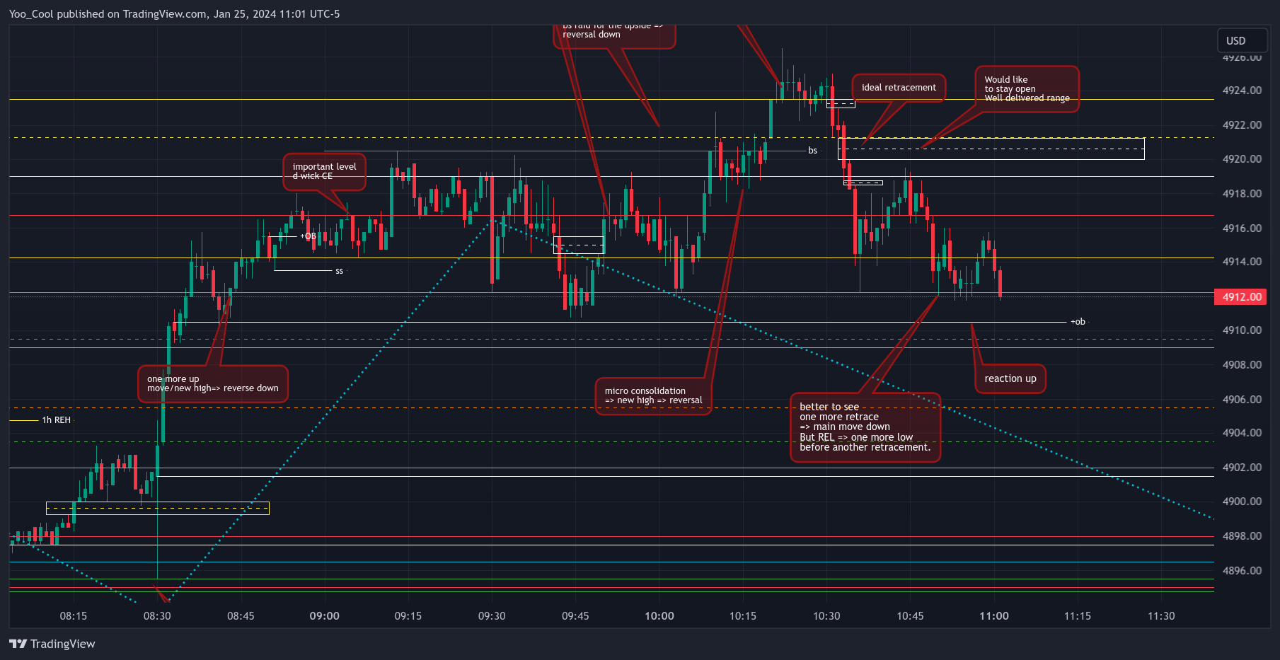 CME_MINI:ESH2024 Chart Image by Yoo_Cool