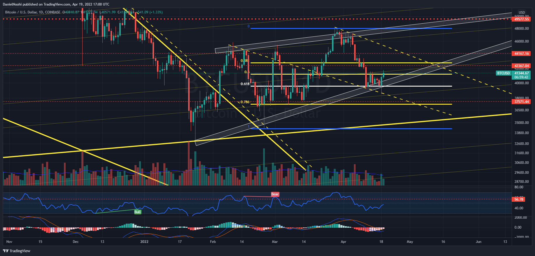 COINBASE:BTCUSD Chart Image by DanielNoohi