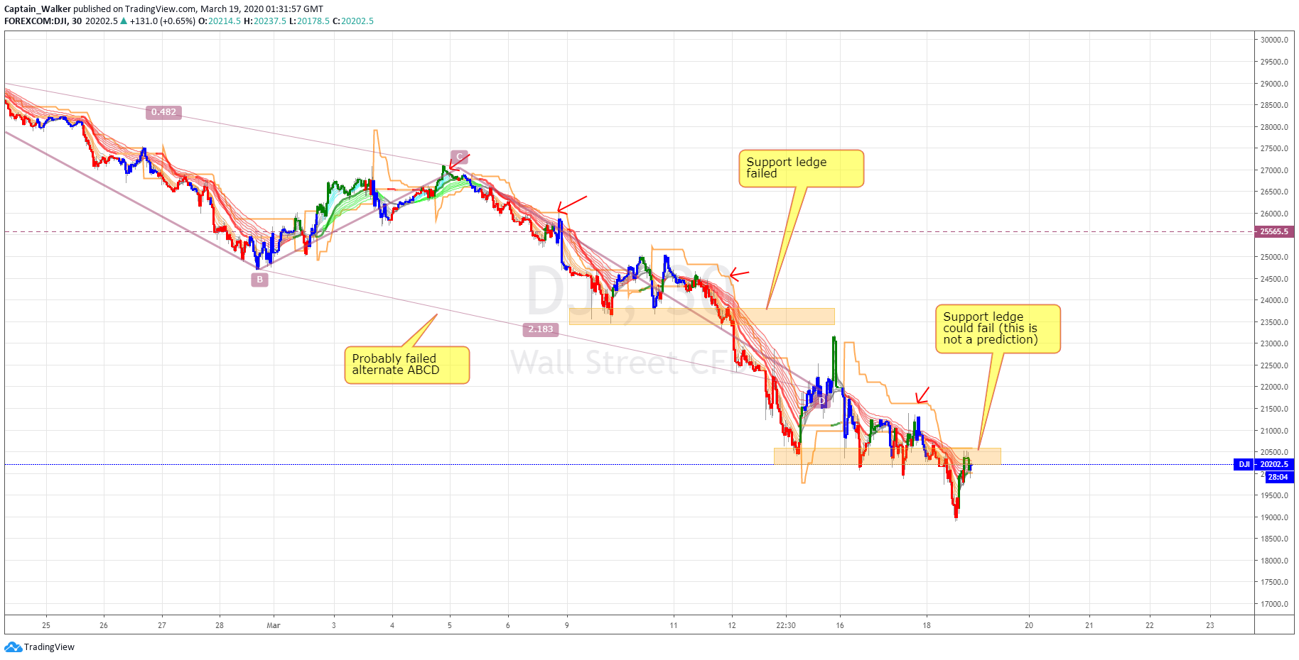  Chart Image