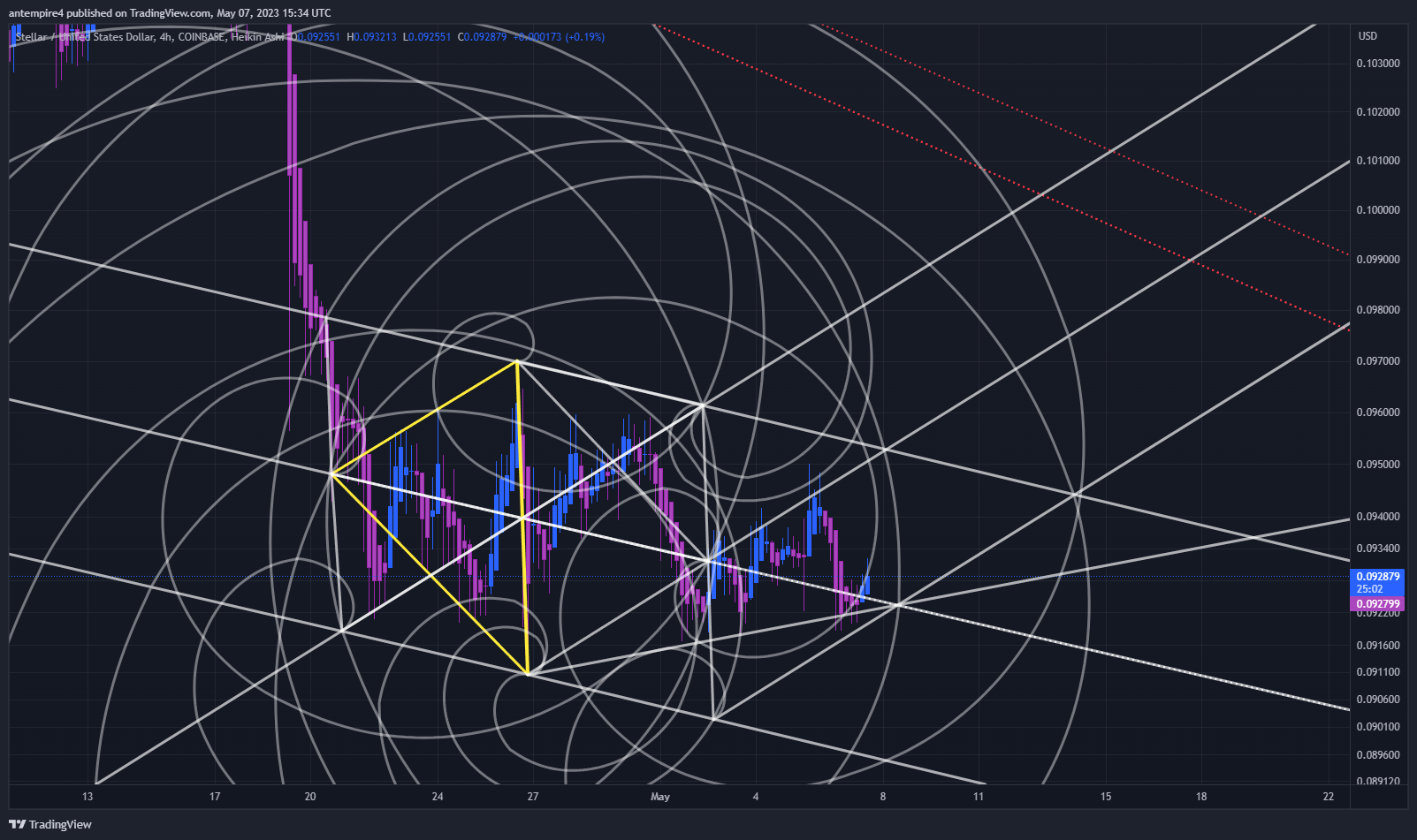 COINBASE:XLMUSD Chart Image by antempire4