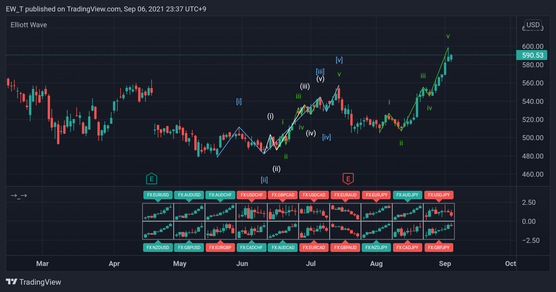  Chart Image