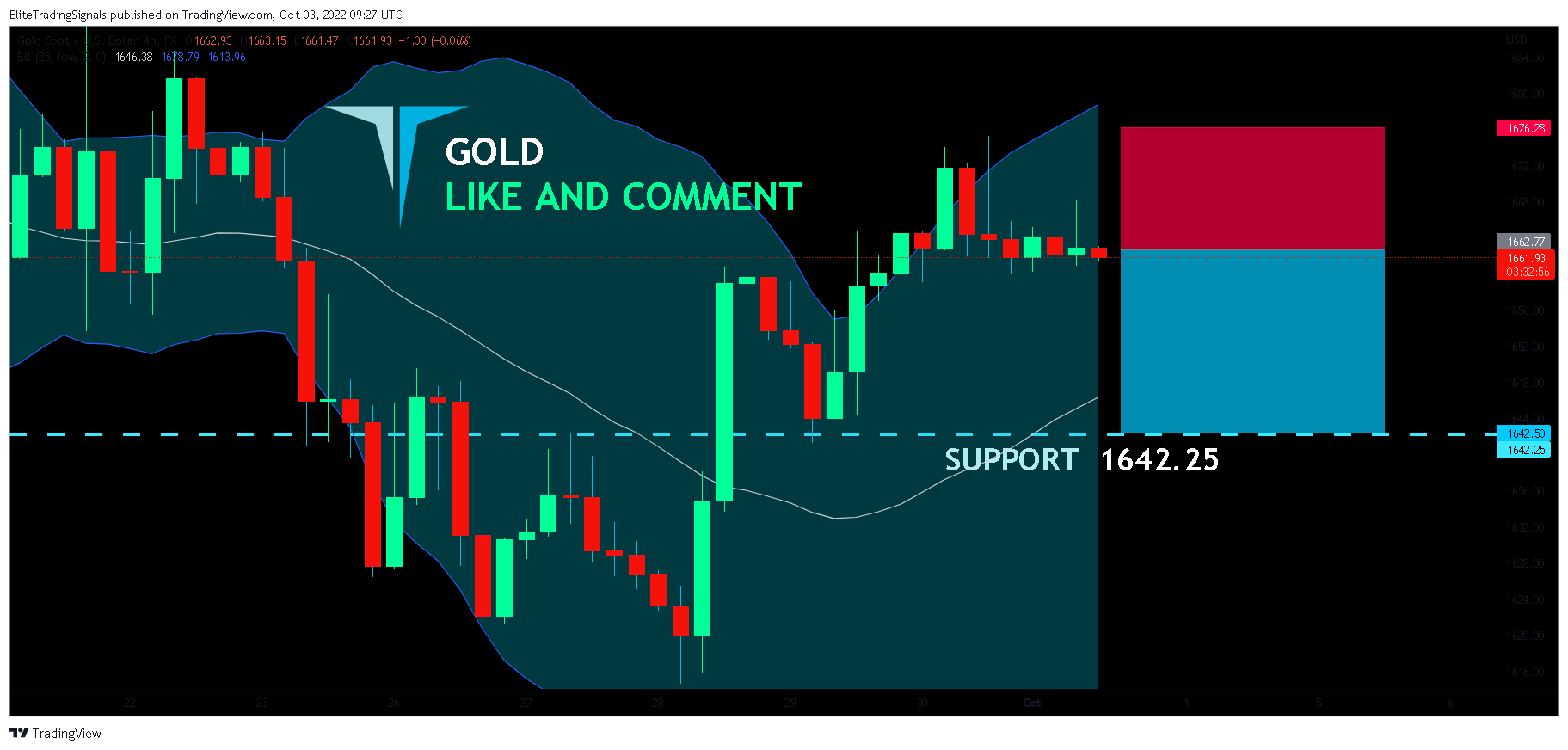 FX:XAUUSD Chart Image by EliteTradingSignals