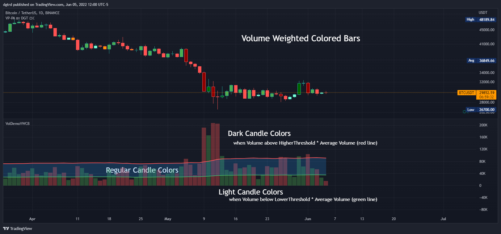 BINANCE:BTCUSDT Chart Image by dgtrd
