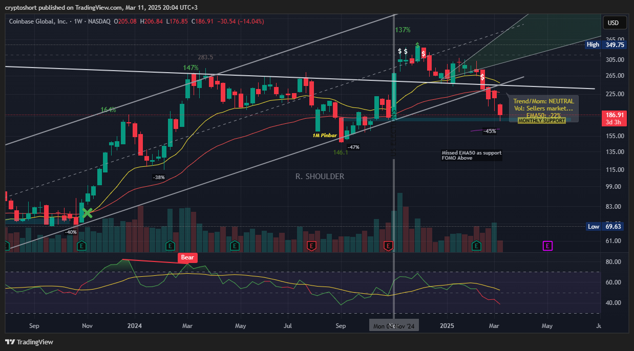 BATS:COIN Chart Image by cryptoshort