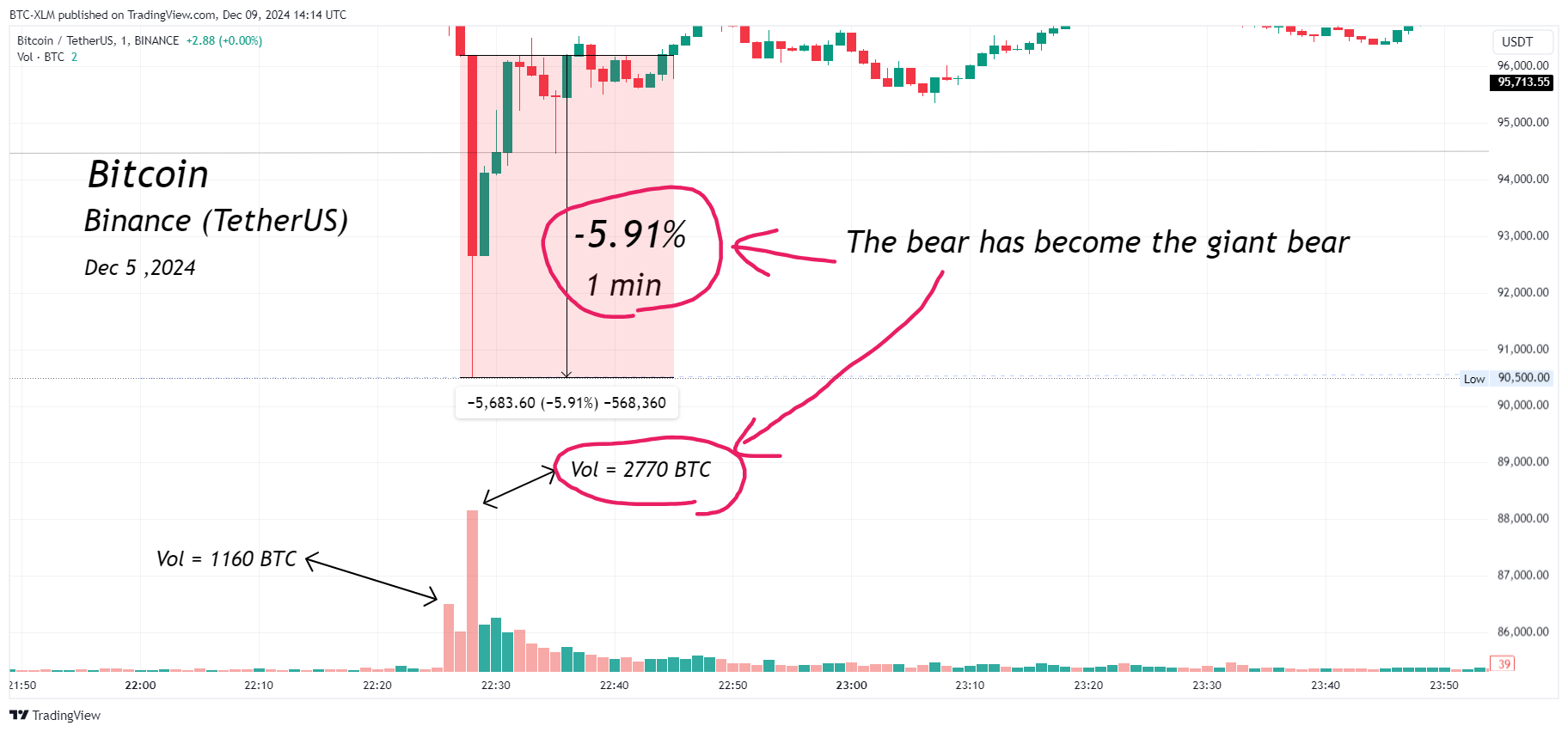 BINANCE:BTCUSDT Chart Image by BTC-XLM
