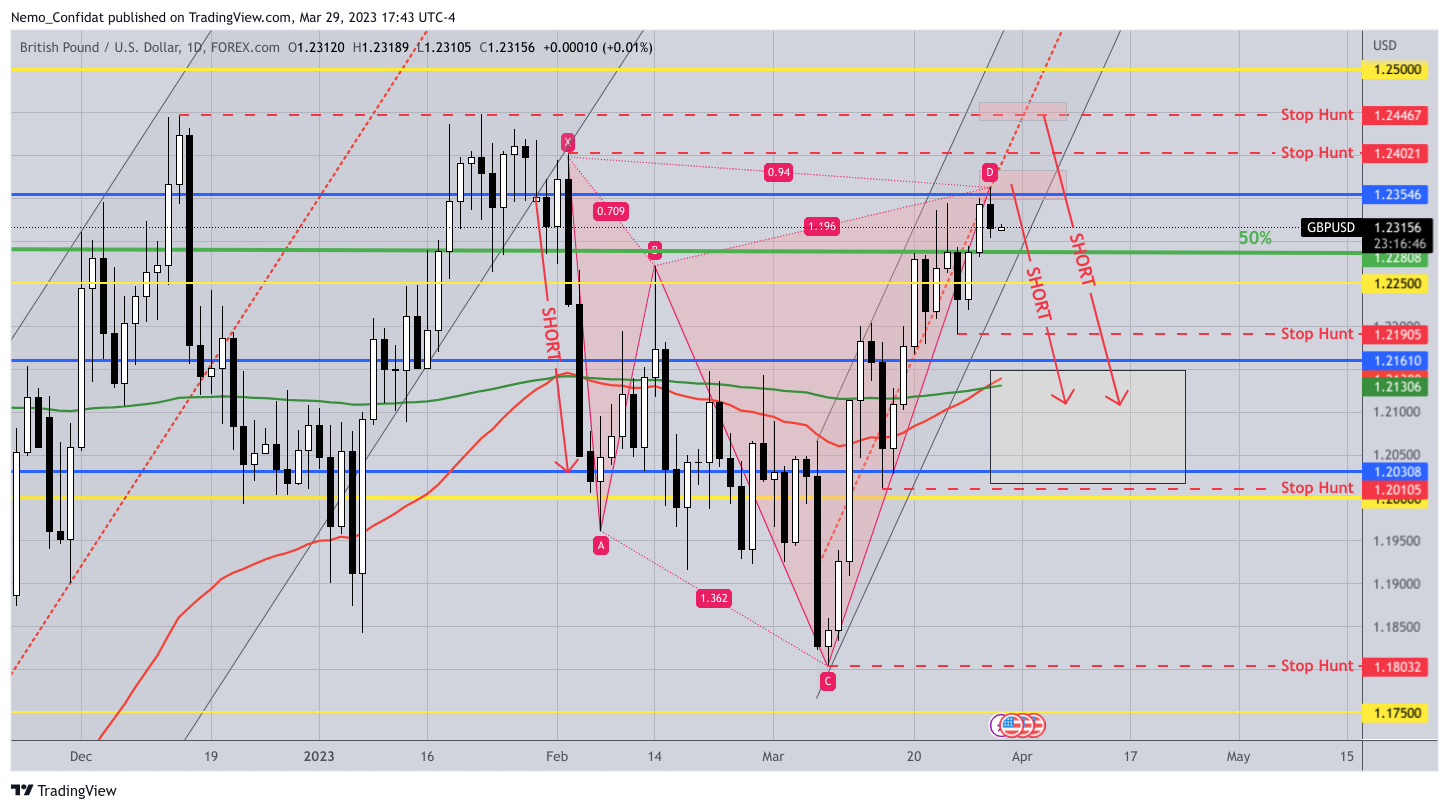 FOREXCOM:GBPUSD Chart Image by Nemo_Confidat