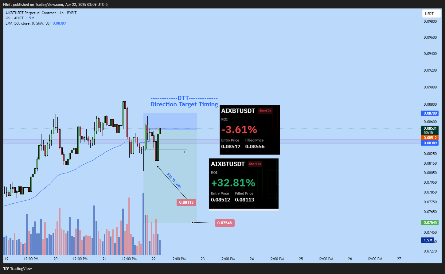 BYBIT:AIXBTUSDT.P Chart Image by Filnft